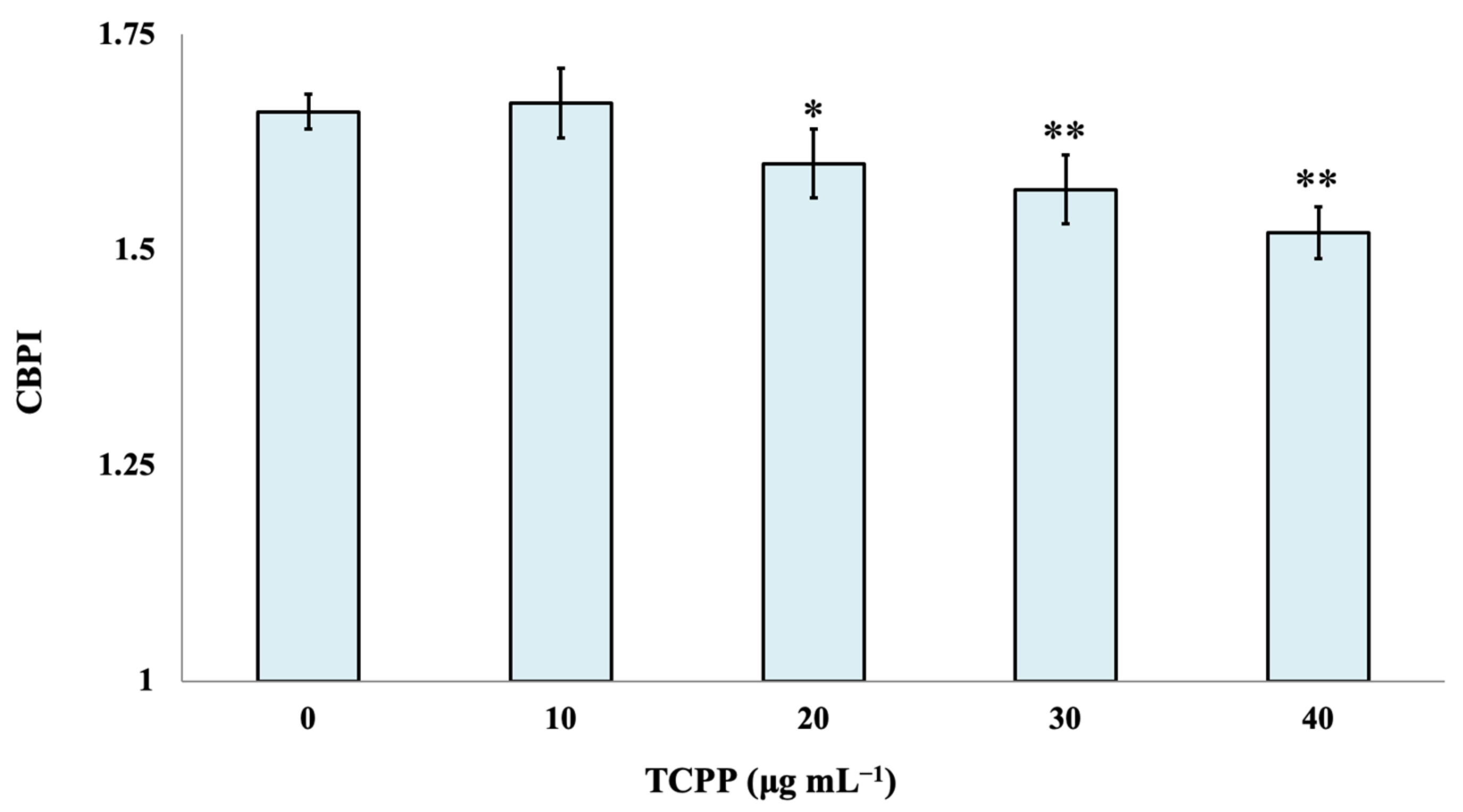 Toxics 10 00736 g002 Toxics 10 00736 g002