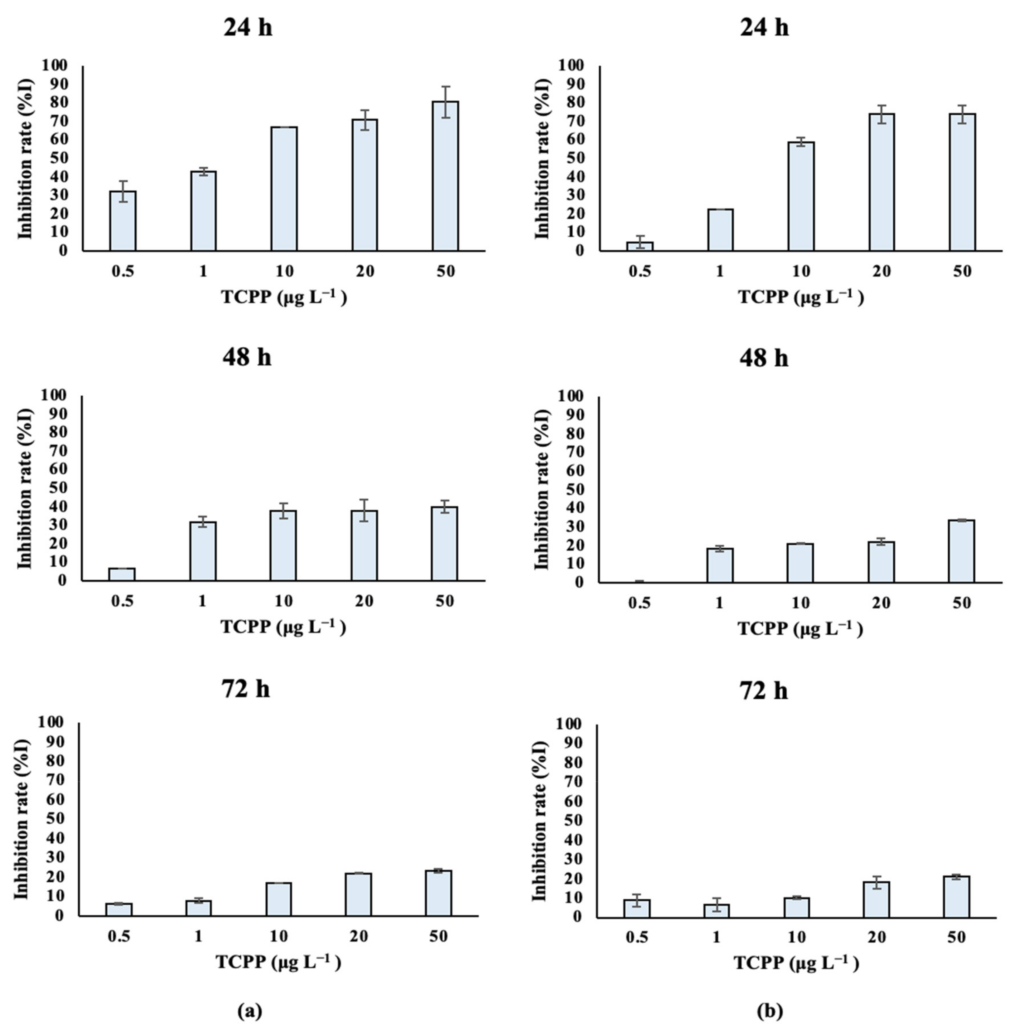 Toxics 10 00736 g004 Toxics 10 00736 g004