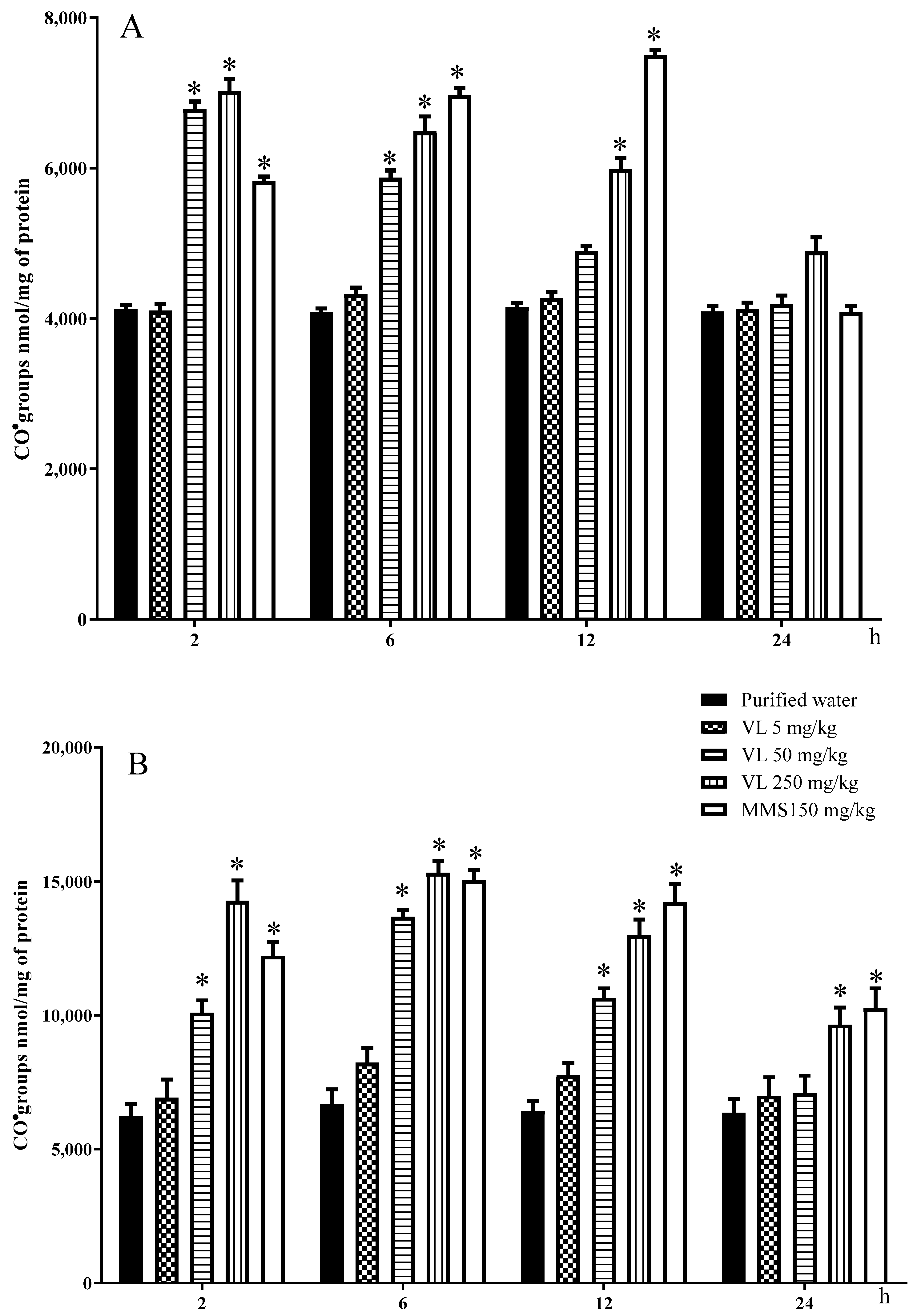 Toxics 10 00737 g004