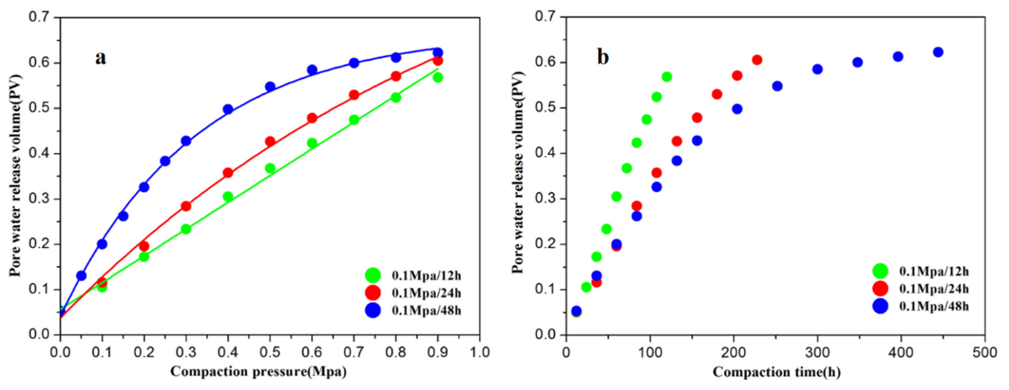 Toxics 10 00738 g001