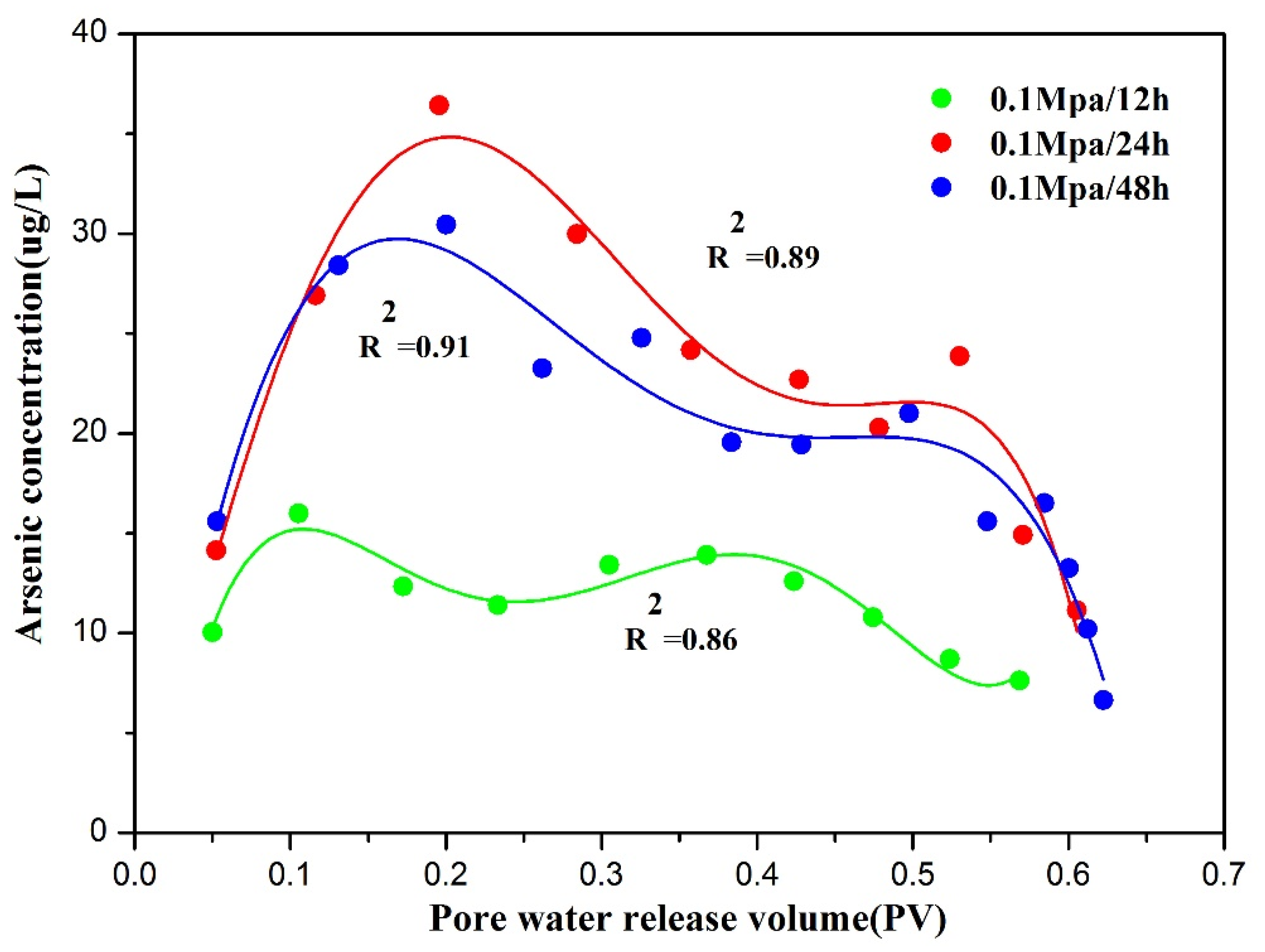 Toxics 10 00738 g002