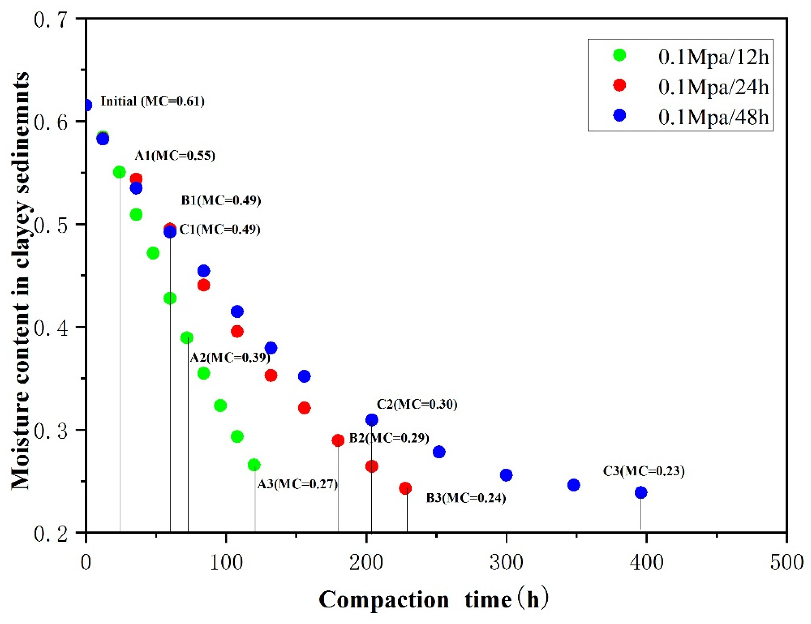 Toxics 10 00738 g005