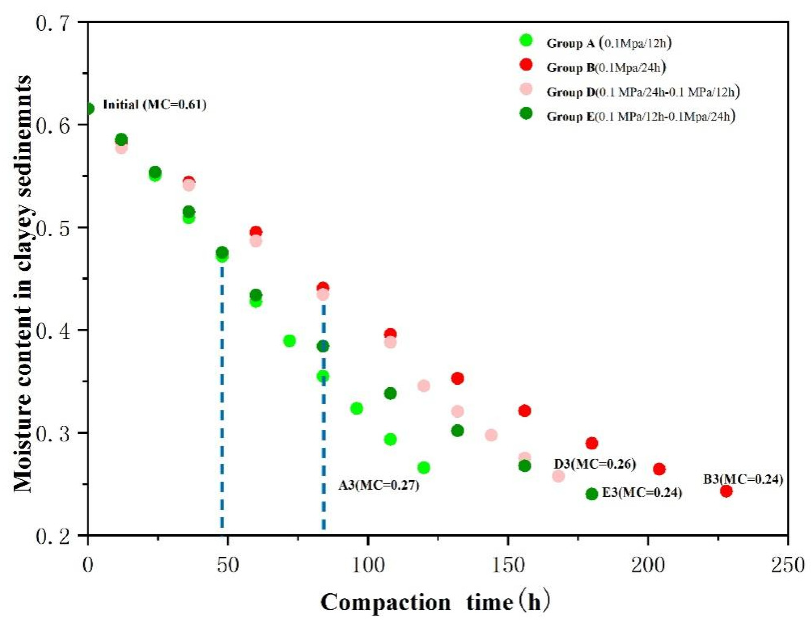 Toxics 10 00738 g007
