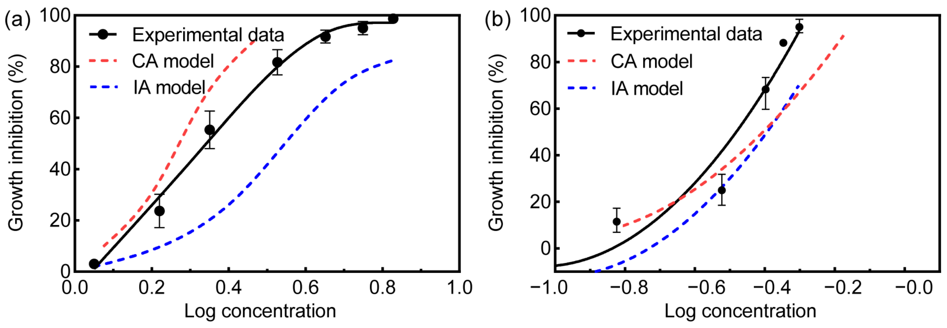 Toxics 10 00739 g001