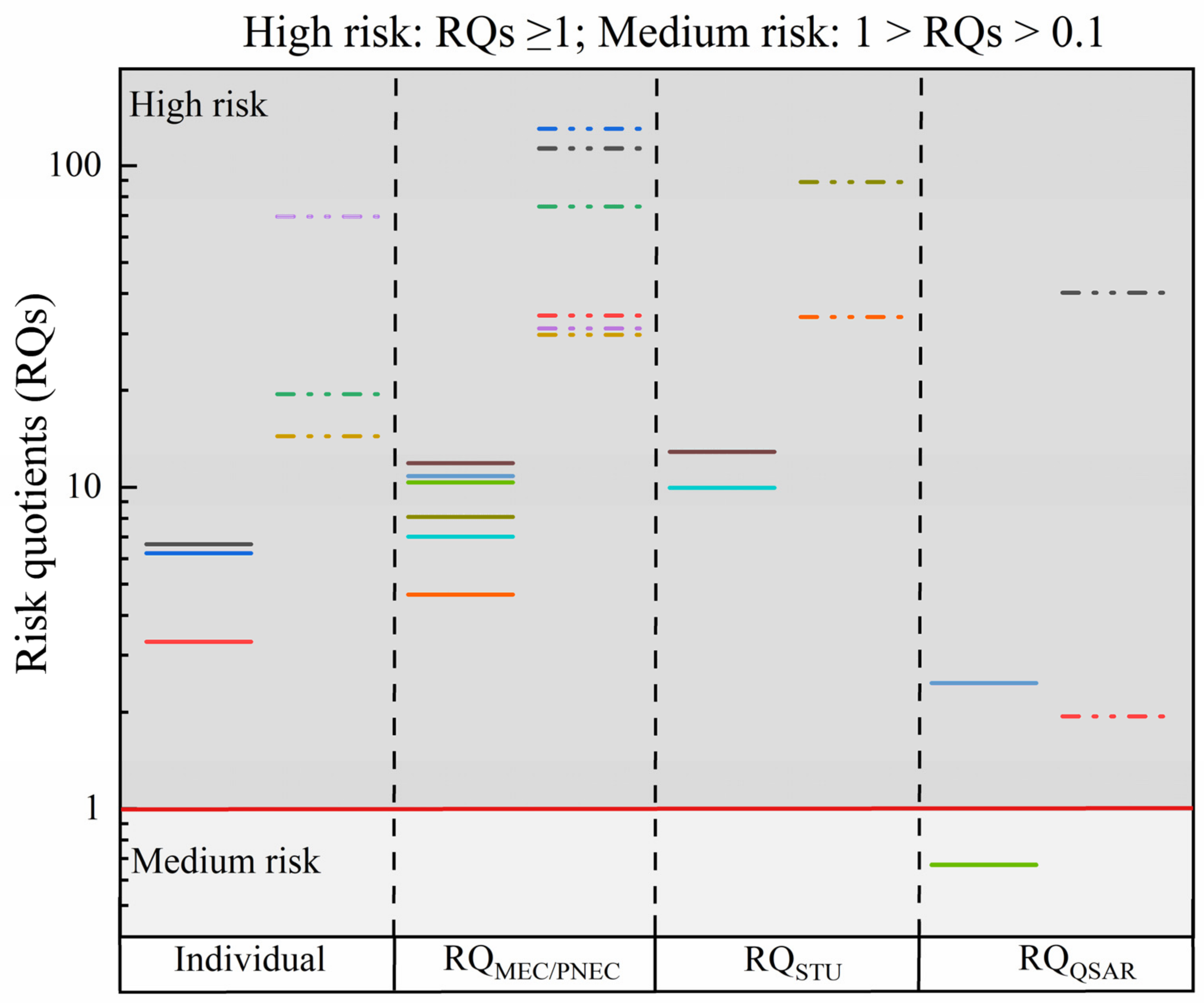 Toxics 10 00739 g002