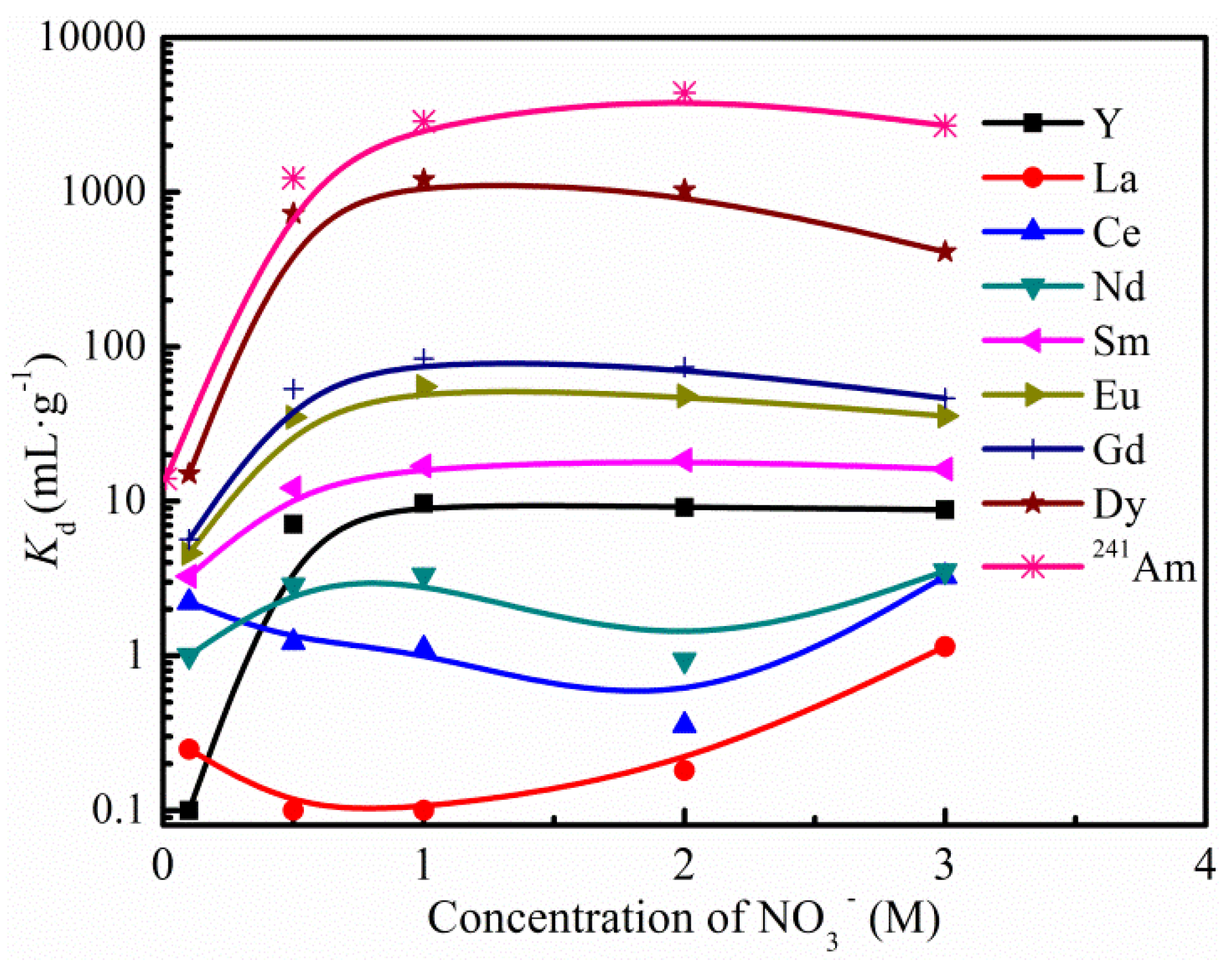 Toxics 10 00741 g004 Toxics 10 00741 g004