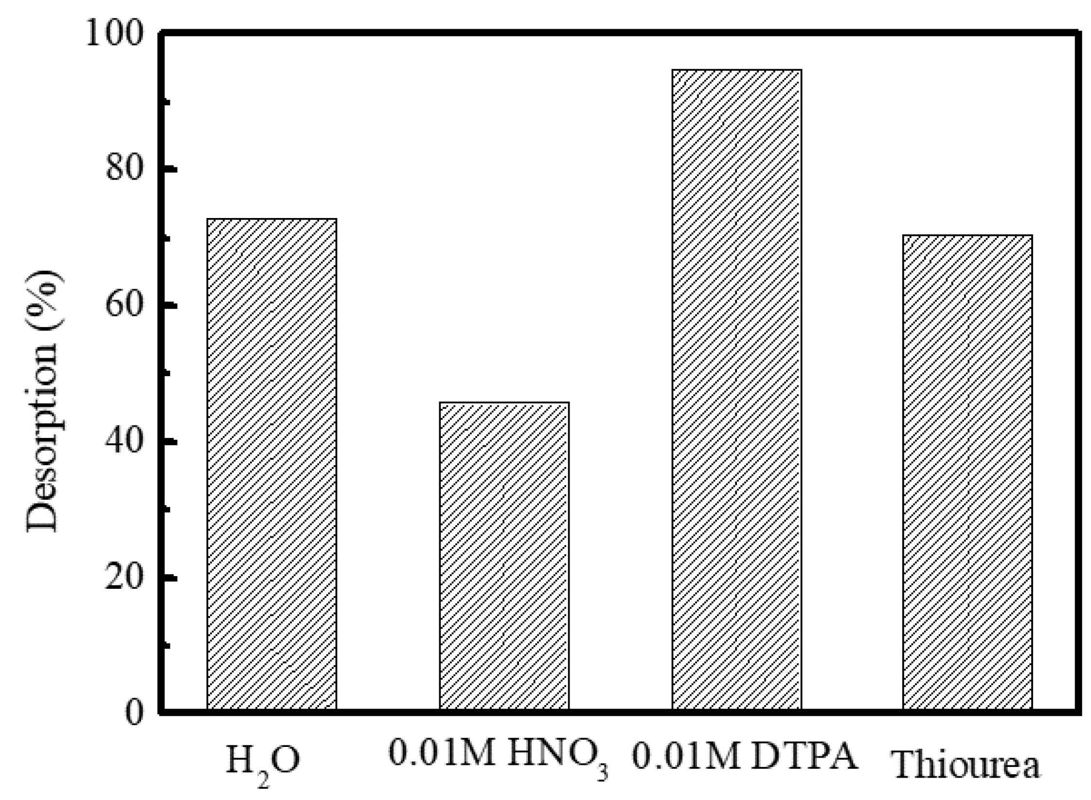 Toxics 10 00741 g006 Toxics 10 00741 g006