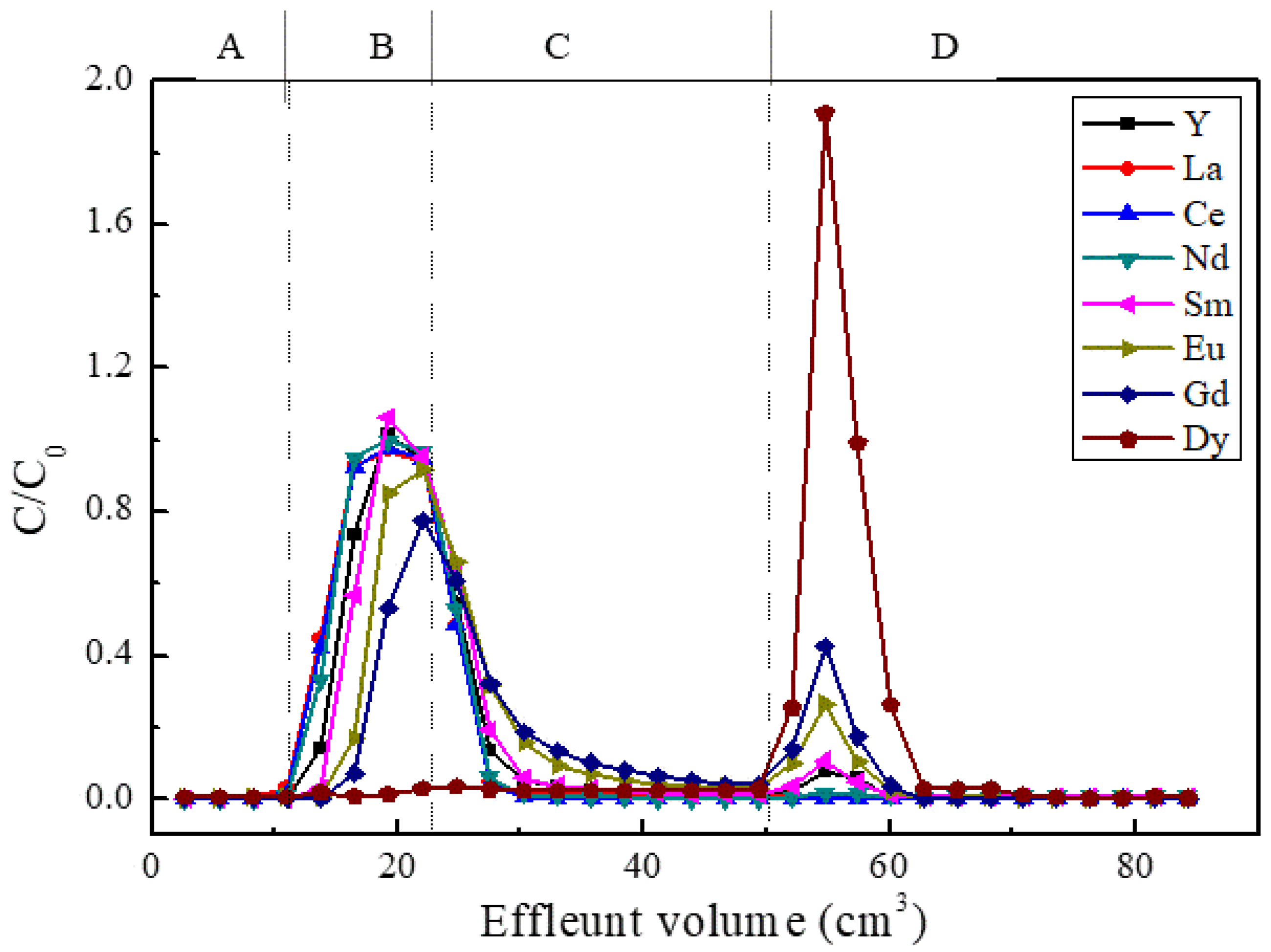 Toxics 10 00741 g007 Toxics 10 00741 g007