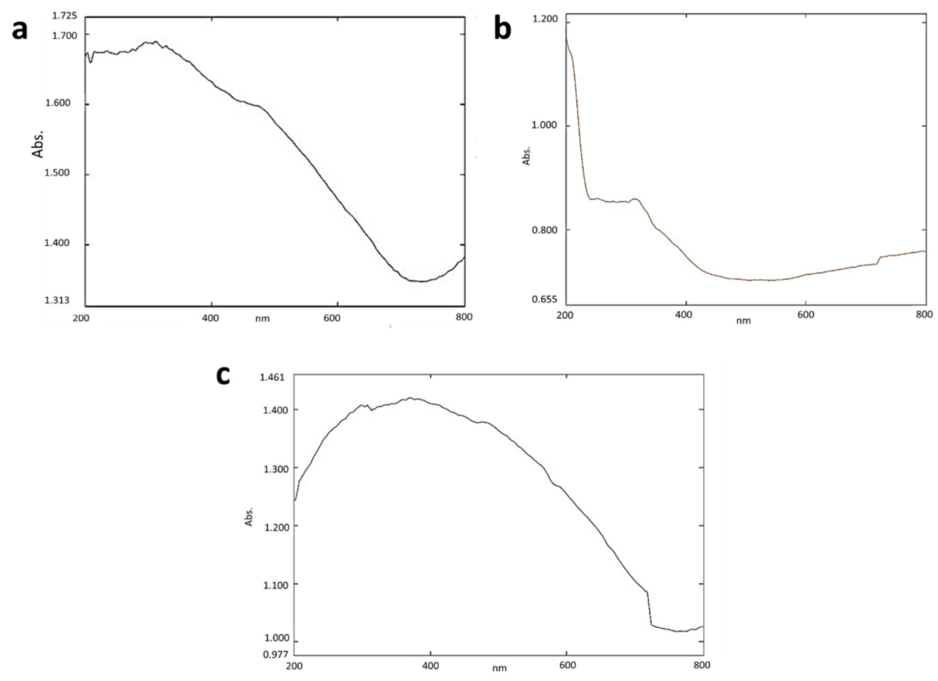 Toxics 10 00742 g001