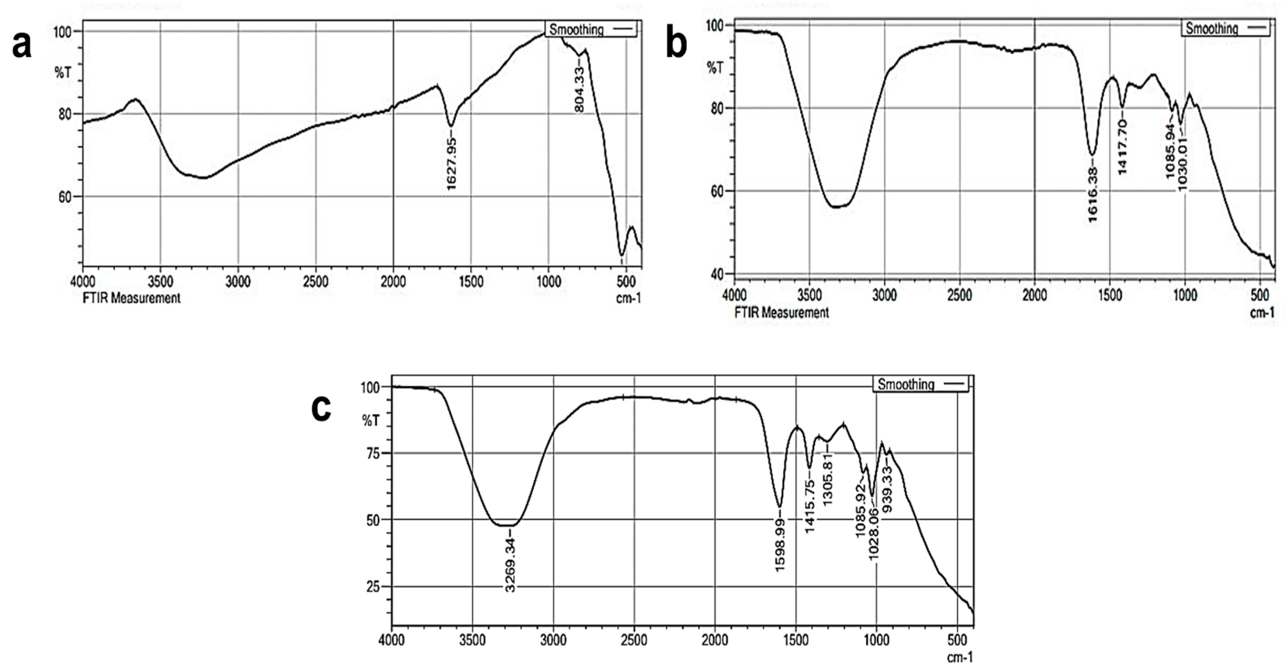 Toxics 10 00742 g002