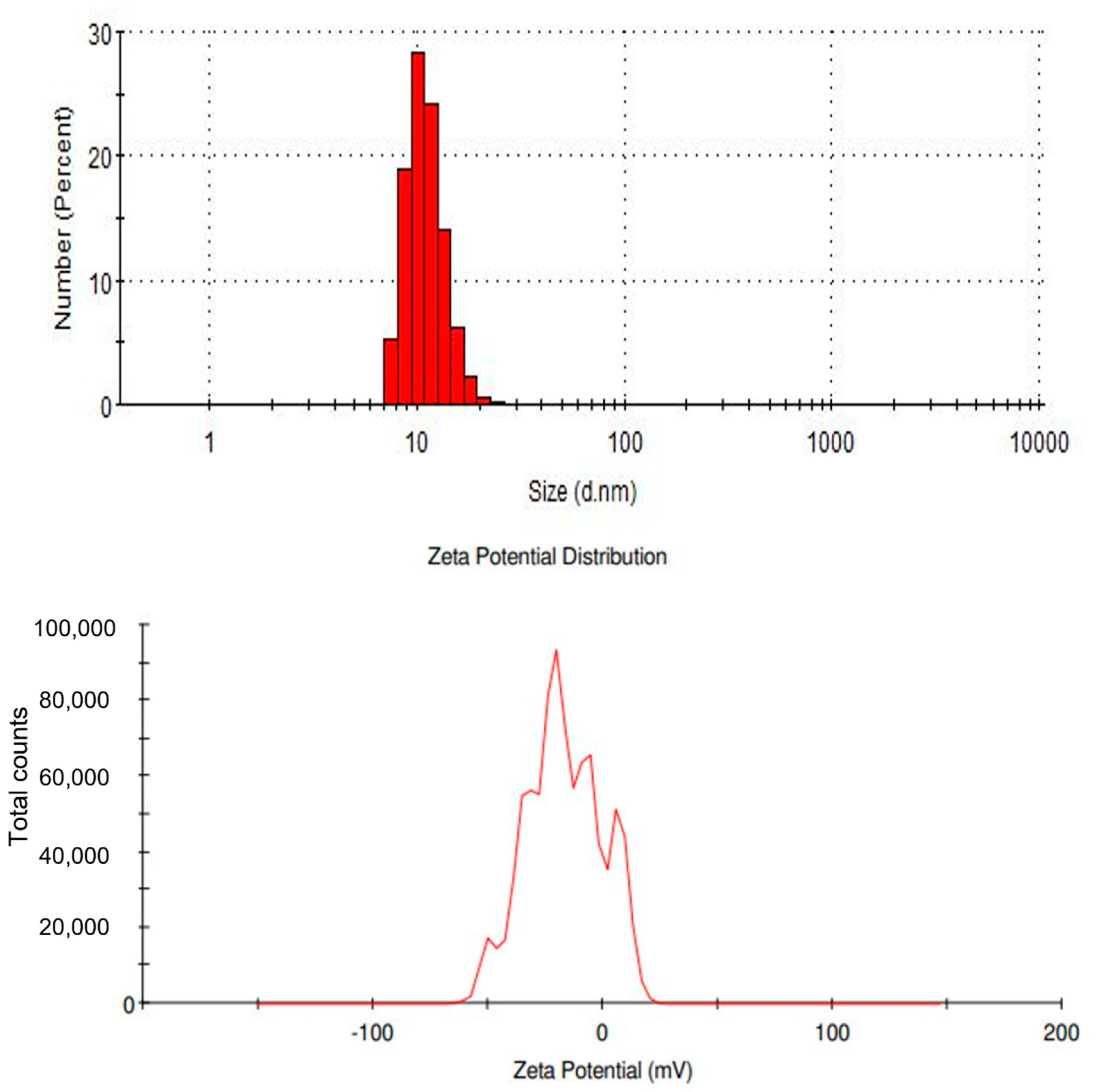 Toxics 10 00742 g005