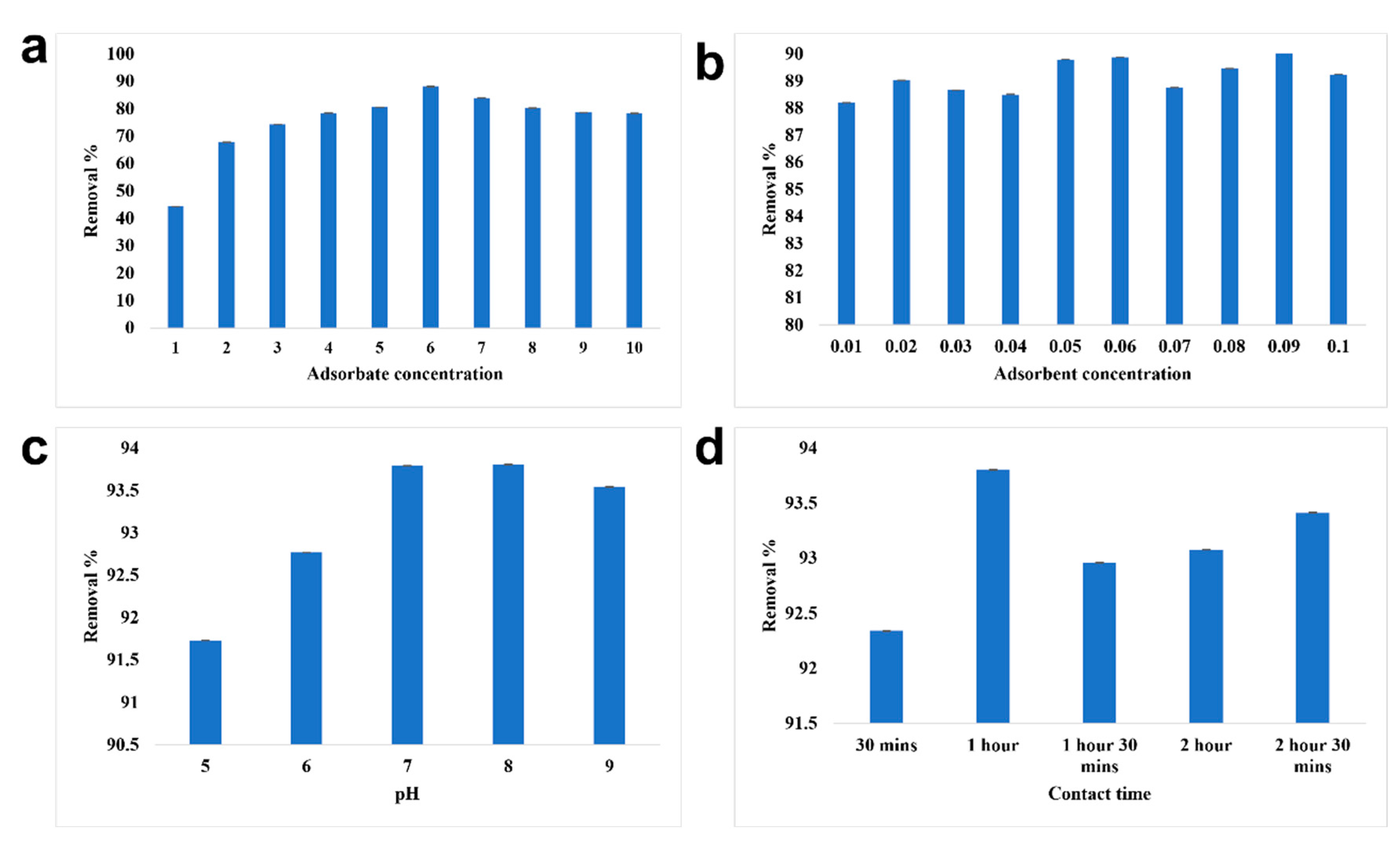 Toxics 10 00742 g007