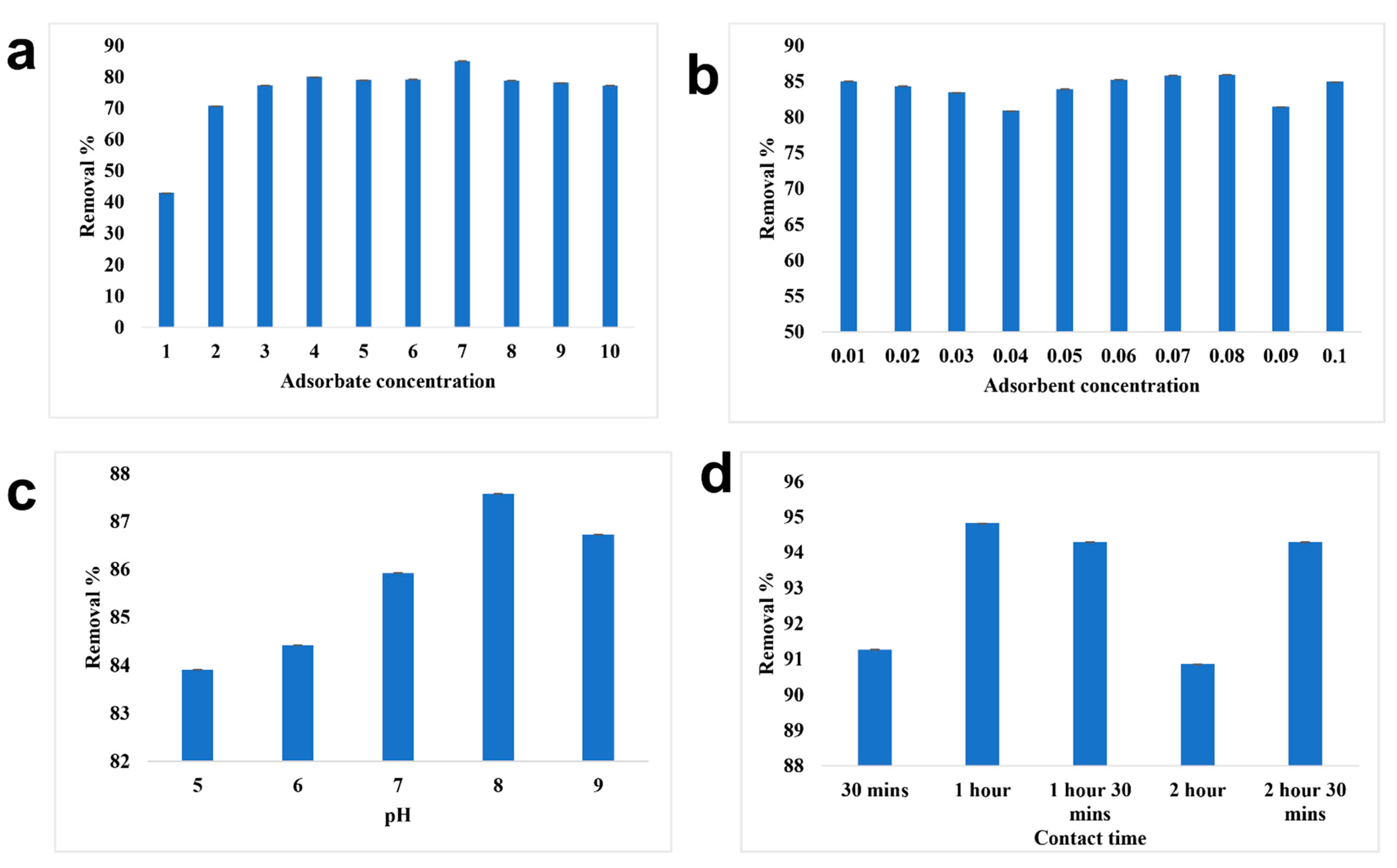 Toxics 10 00742 g009