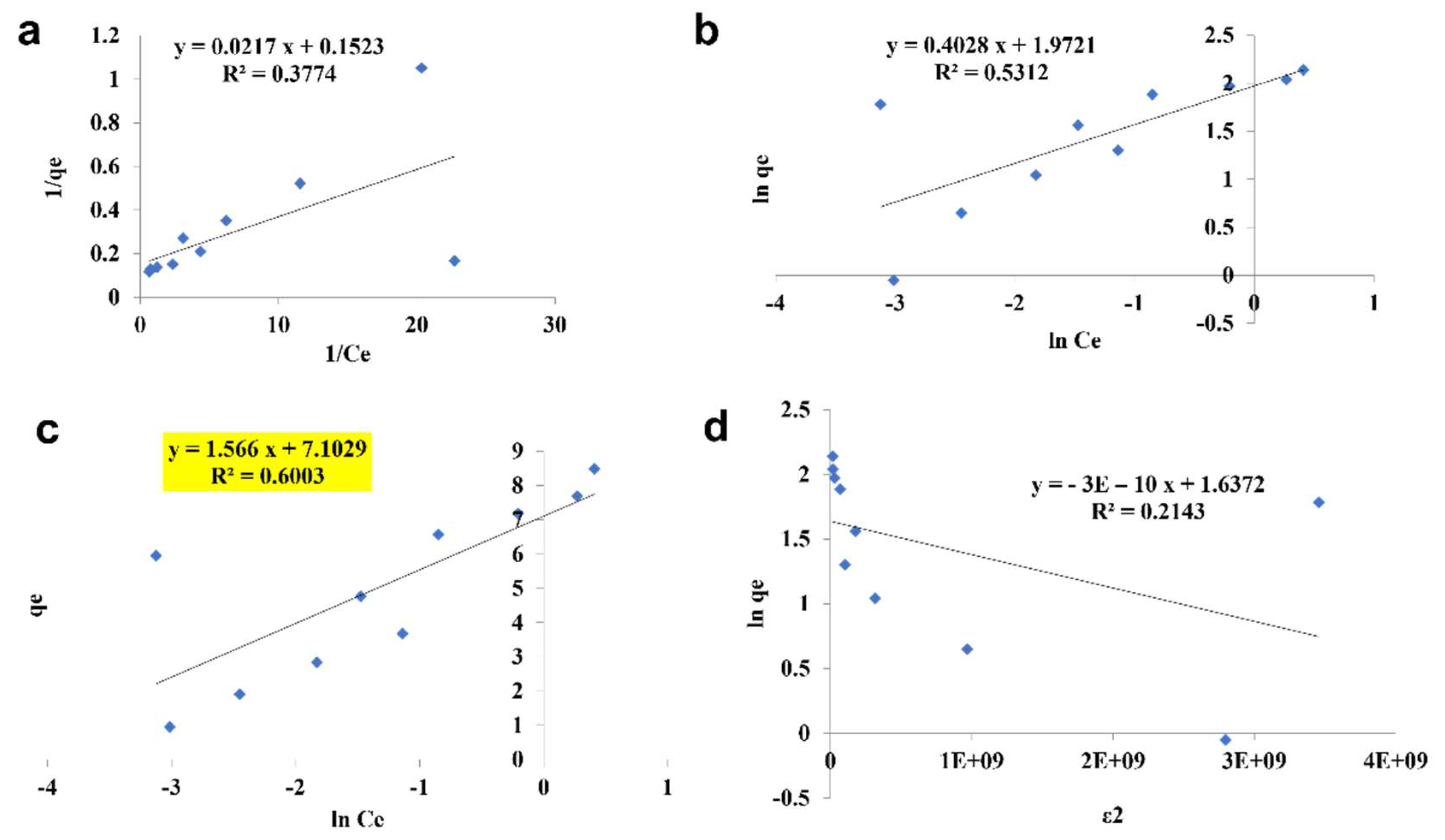 Toxics 10 00742 g010