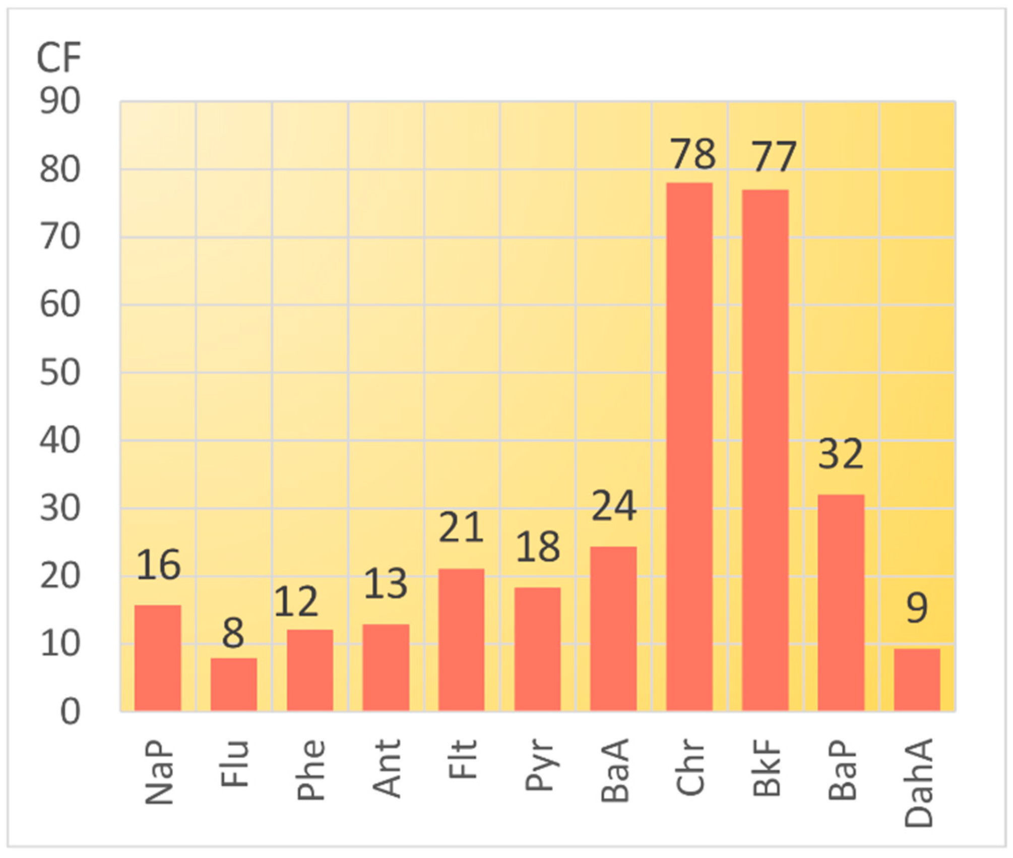 Toxics 10 00743 g006