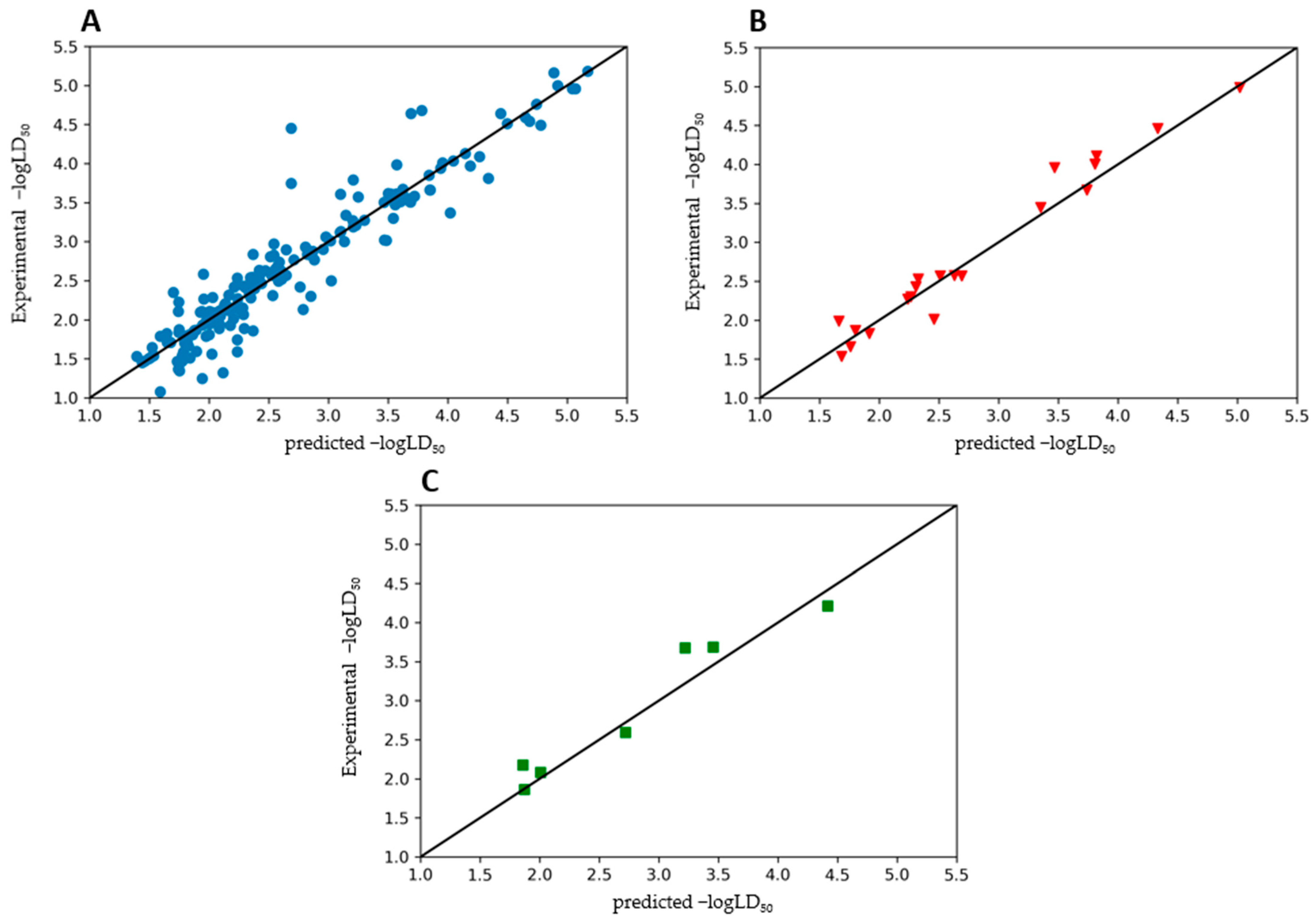 Toxics 10 00746 g003