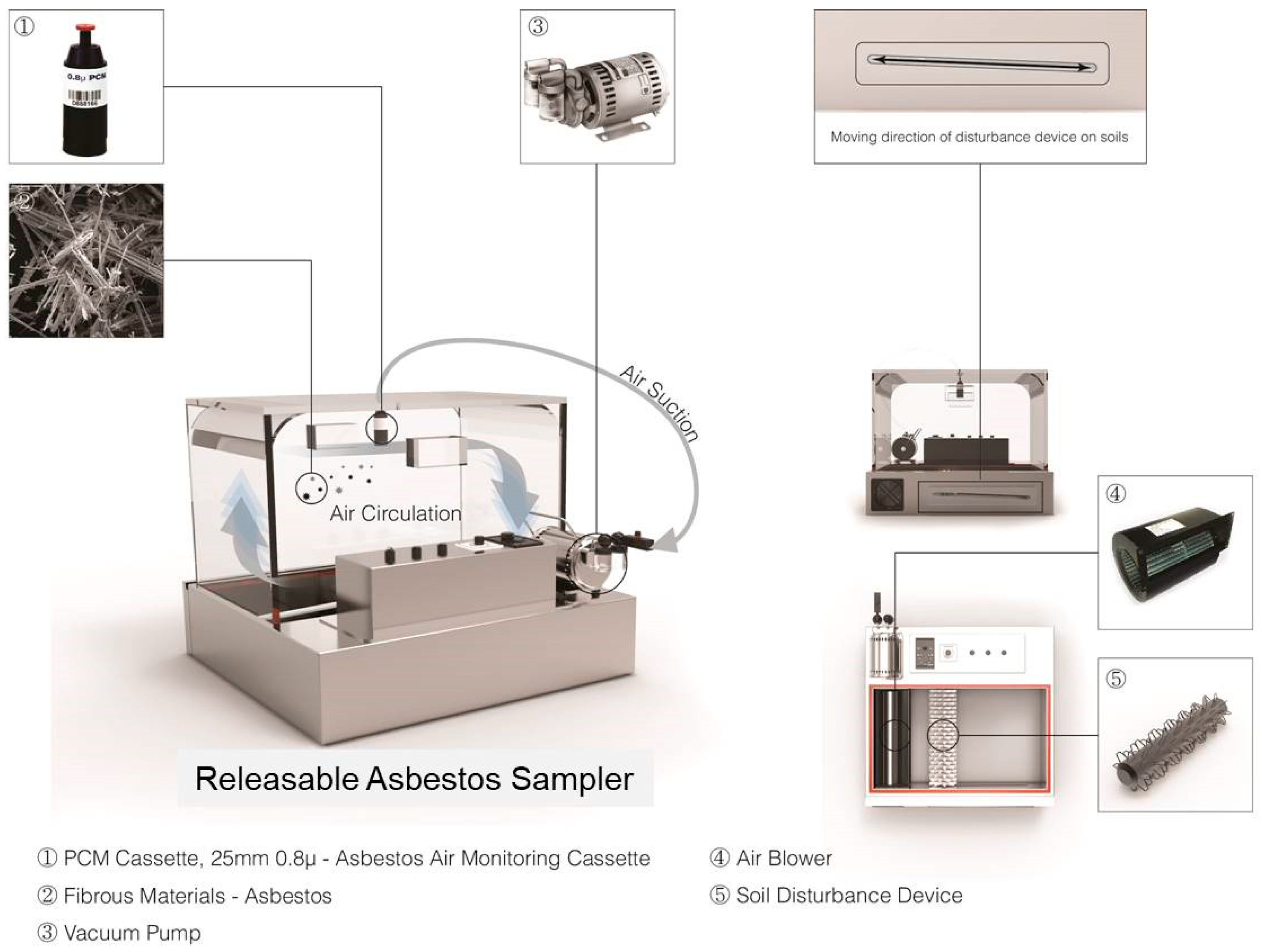 Toxics Free FullText Environmental Assessment of Friable Asbestos