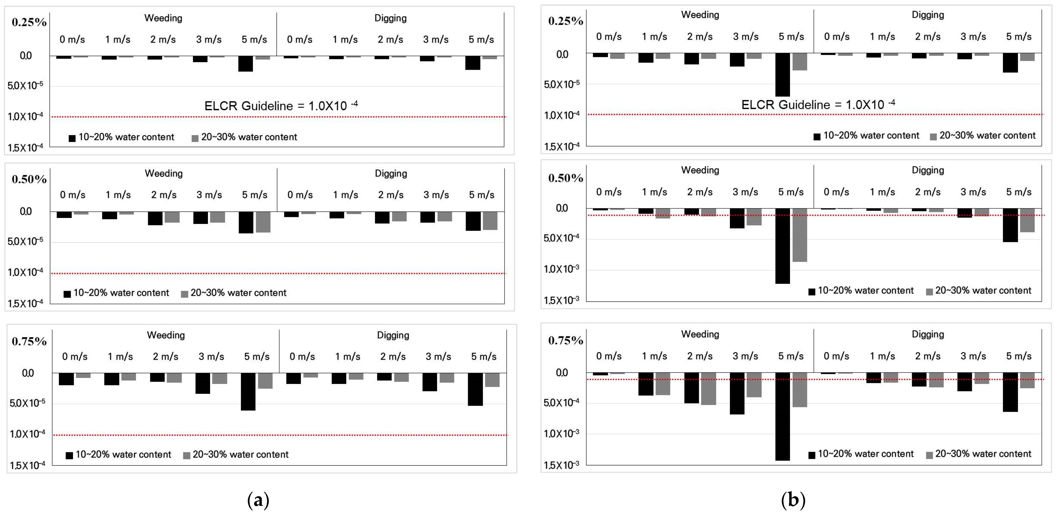 Toxics 10 00748 g004