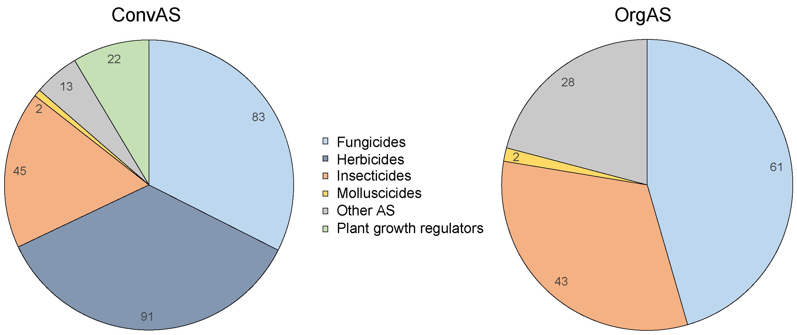 Toxics 10 00753 g001