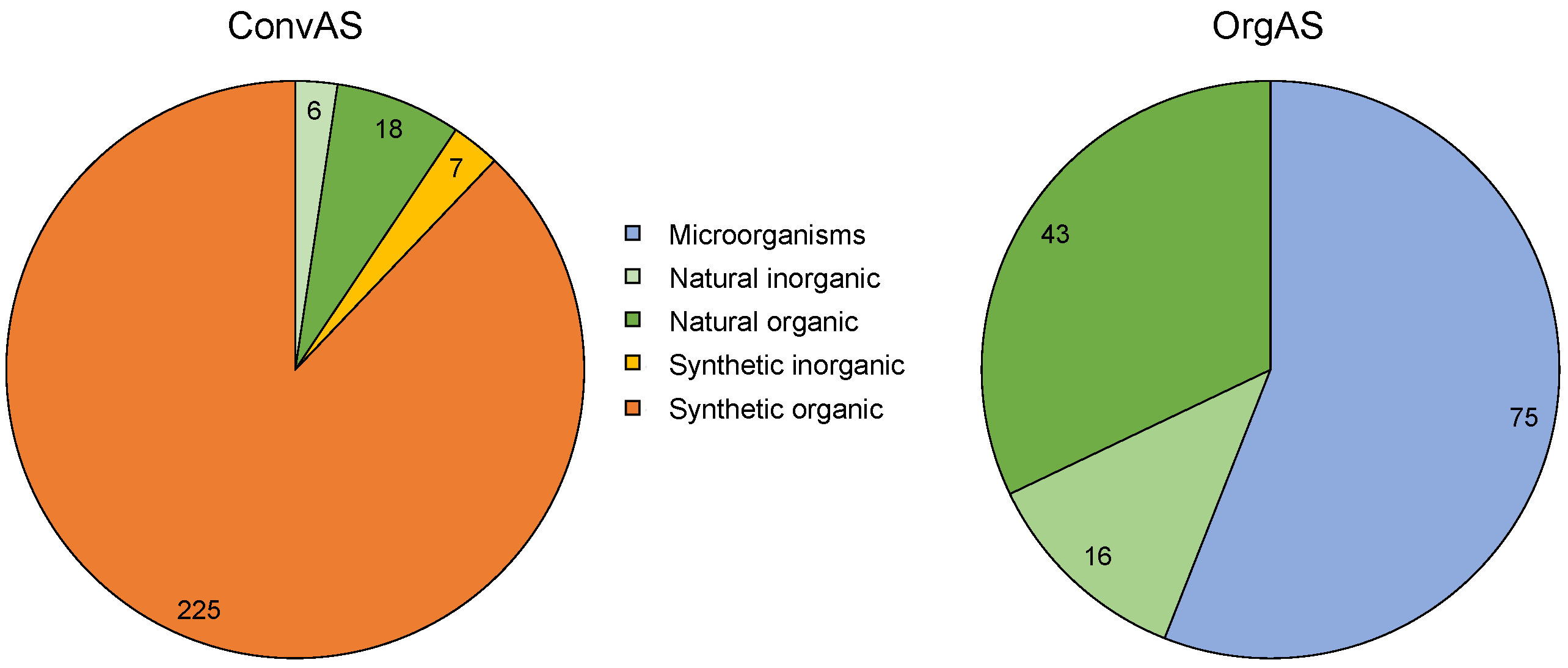 Toxics 10 00753 g002