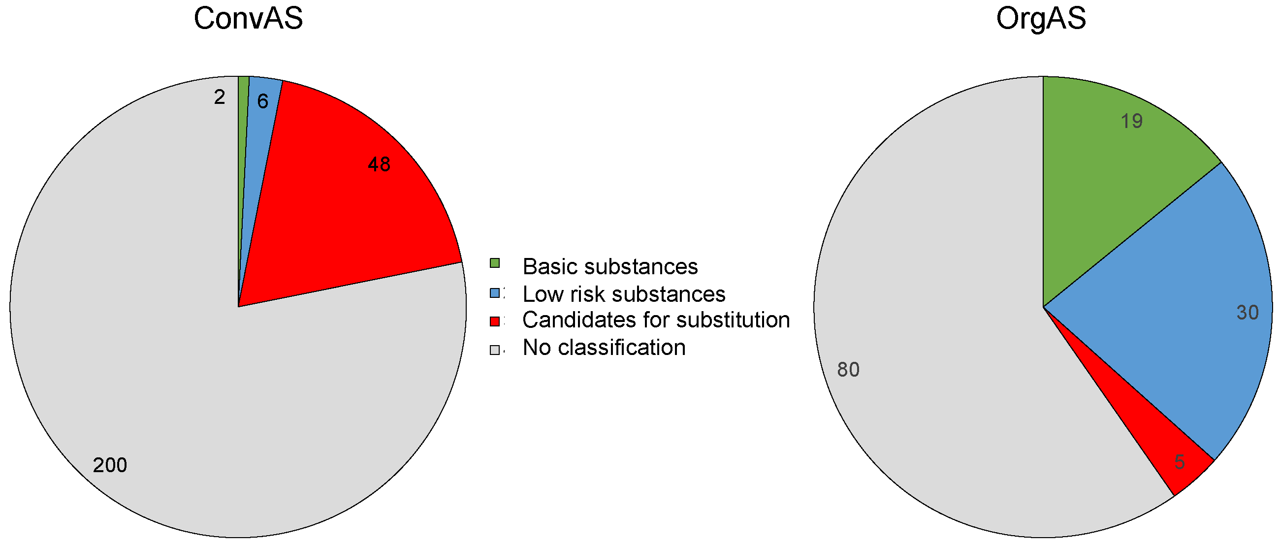 Toxics 10 00753 g003