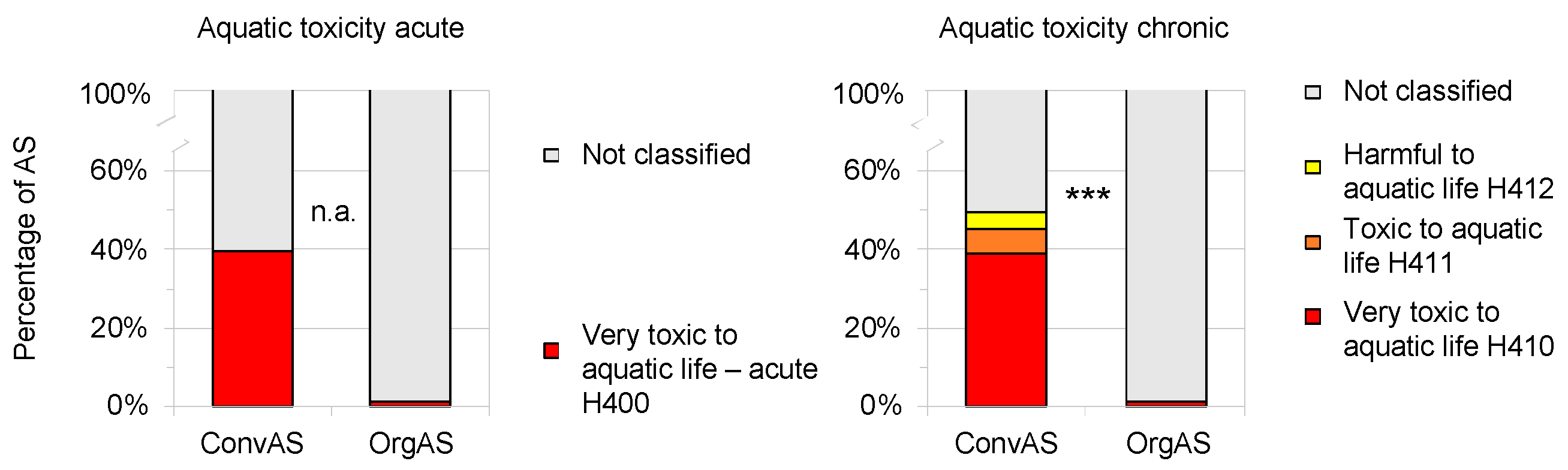 Toxics 10 00753 g007