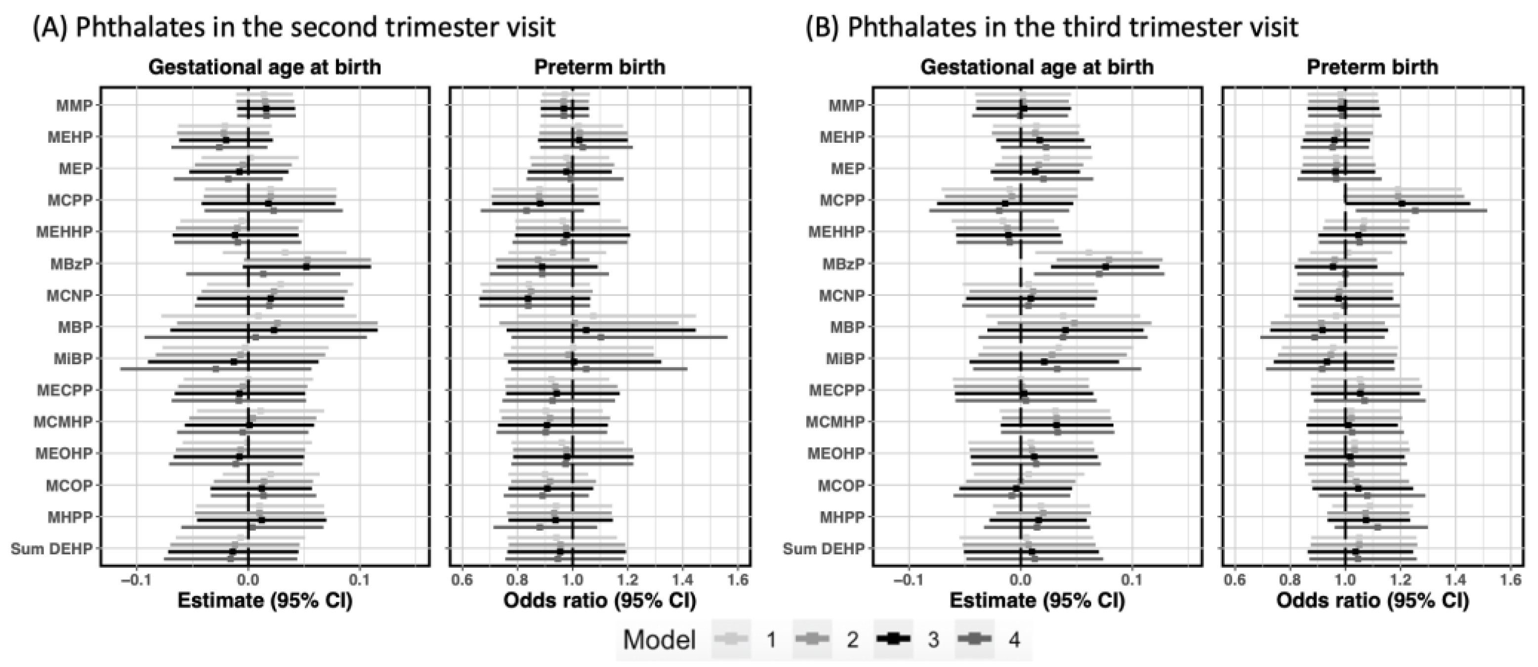 Toxics 10 00754 g002
