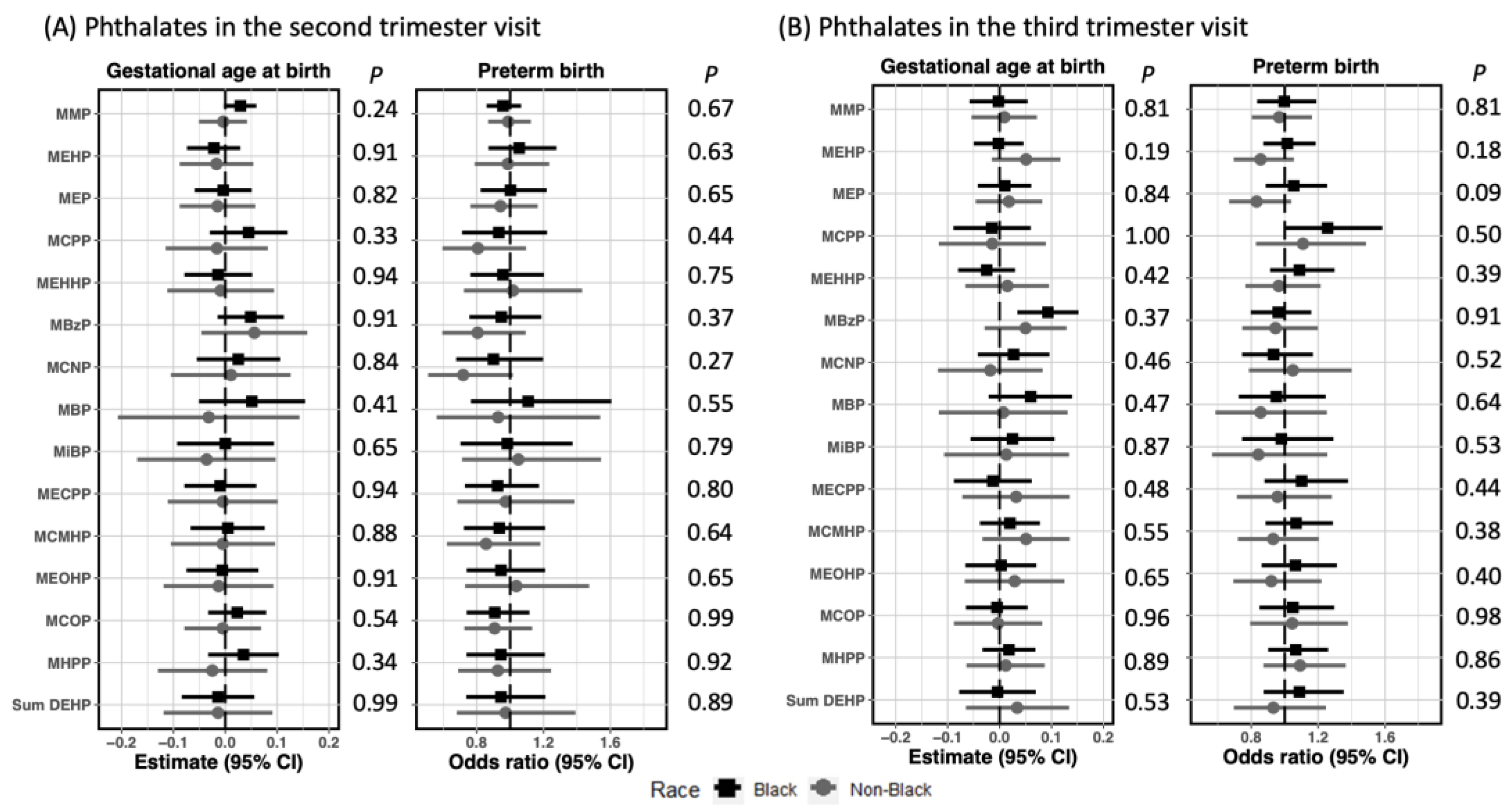 Toxics 10 00754 g0a1
