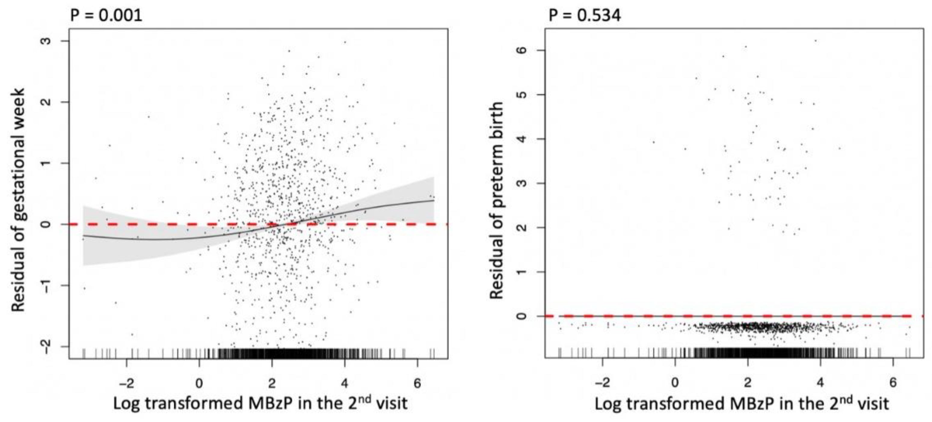 Toxics 10 00754 g0a4