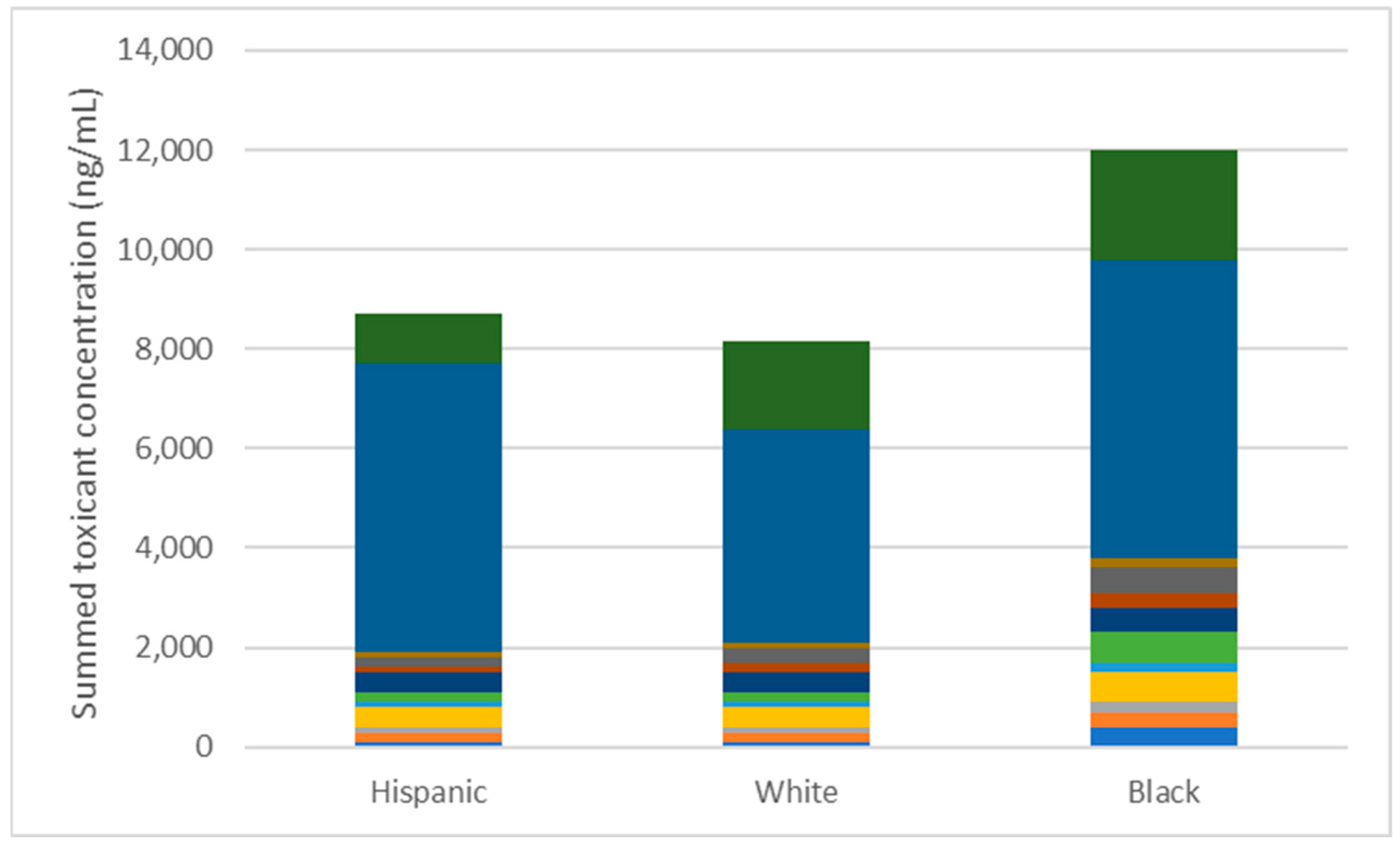 Toxics 10 00755 g001 Toxics 10 00755 g001