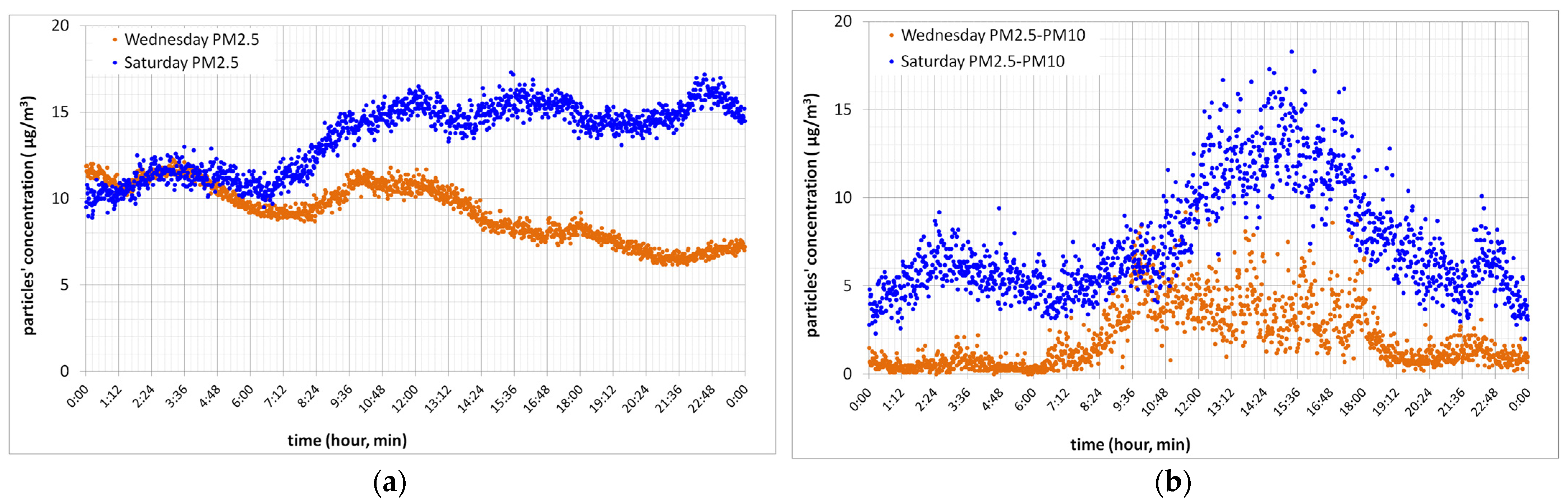 Toxics 10 00757 g003
