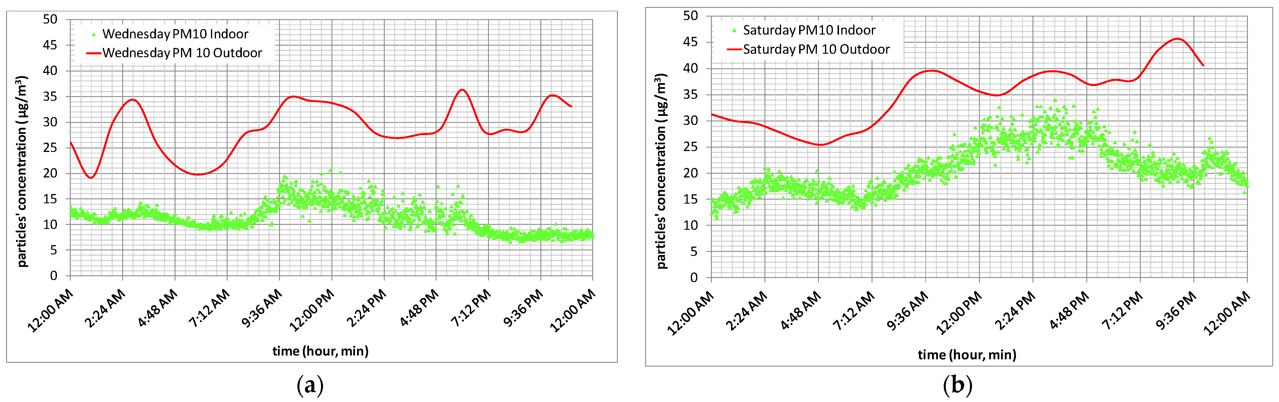 Toxics 10 00757 g004