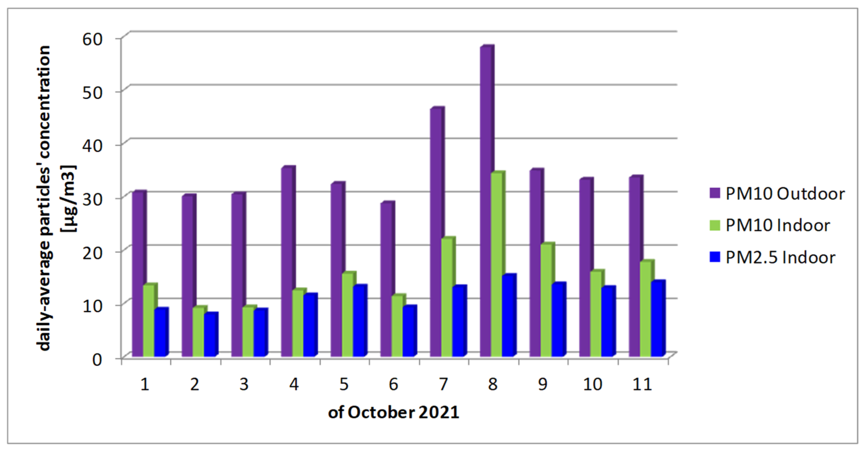 Toxics 10 00757 g005