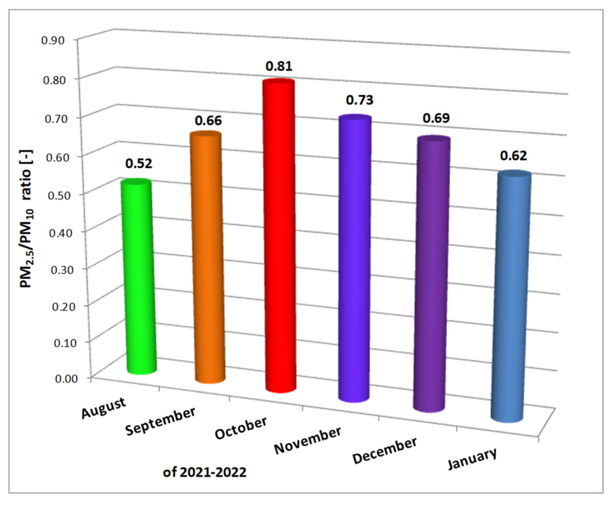 Toxics 10 00757 g006