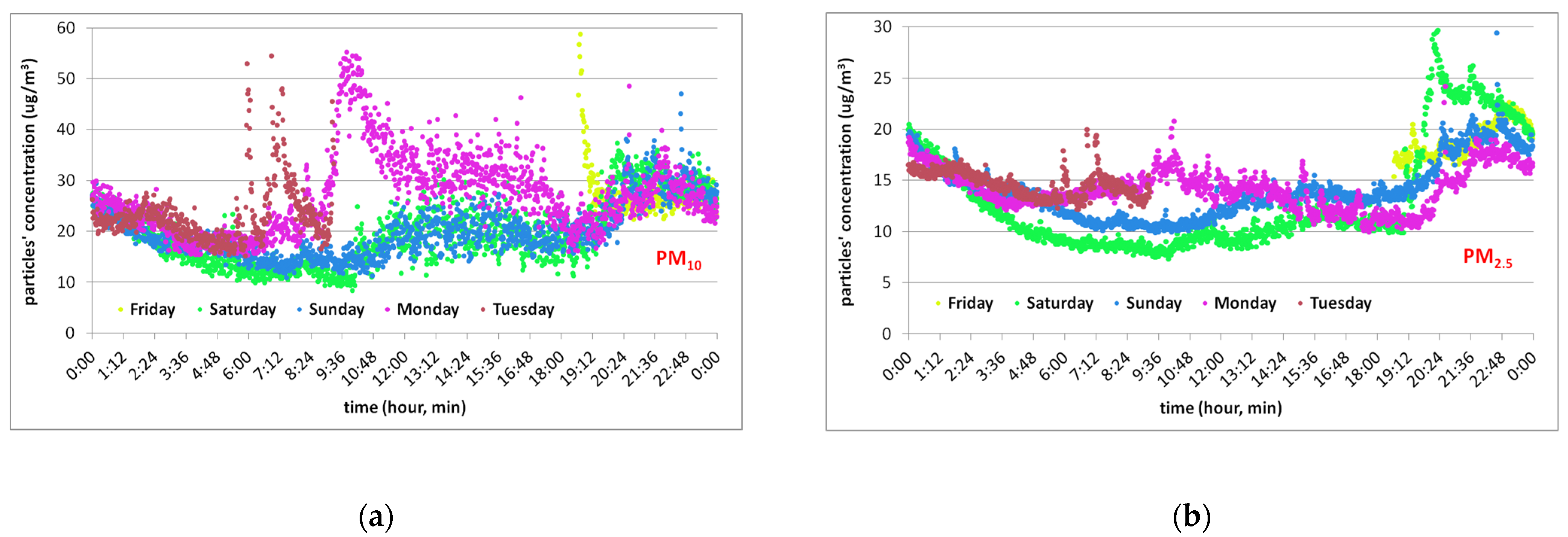 Toxics 10 00757 g007