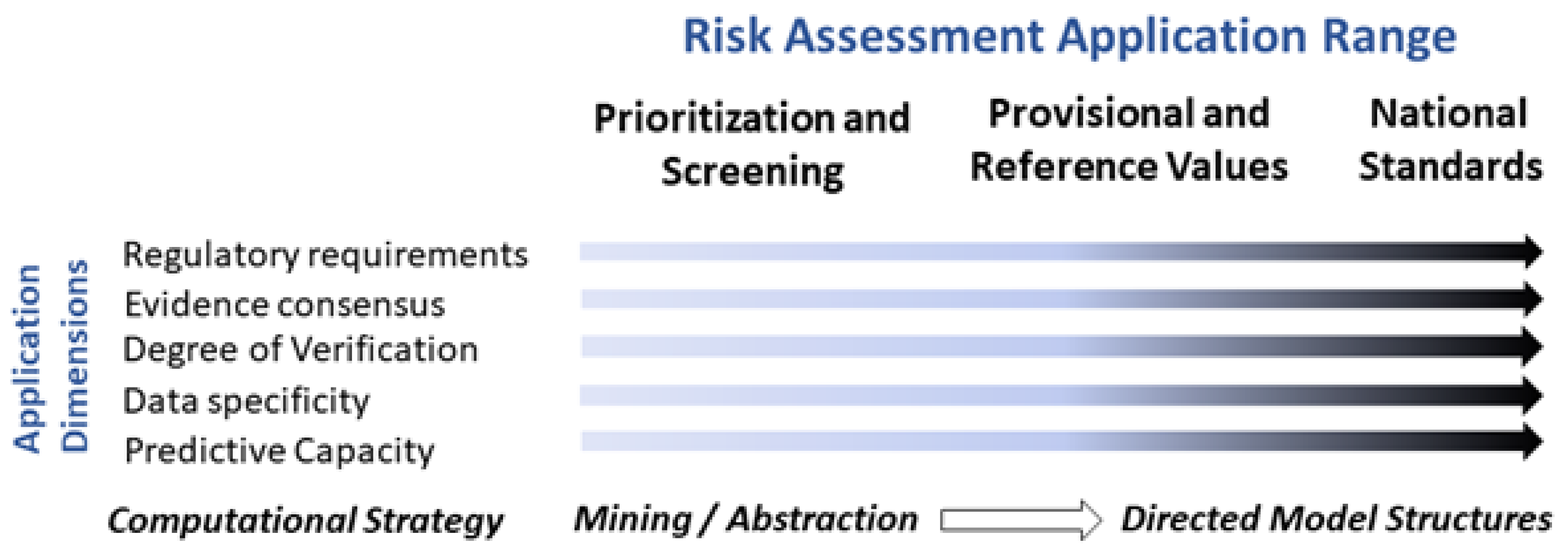 Advancing New Approach Methodologies (NAMs) for Tobacco Harm