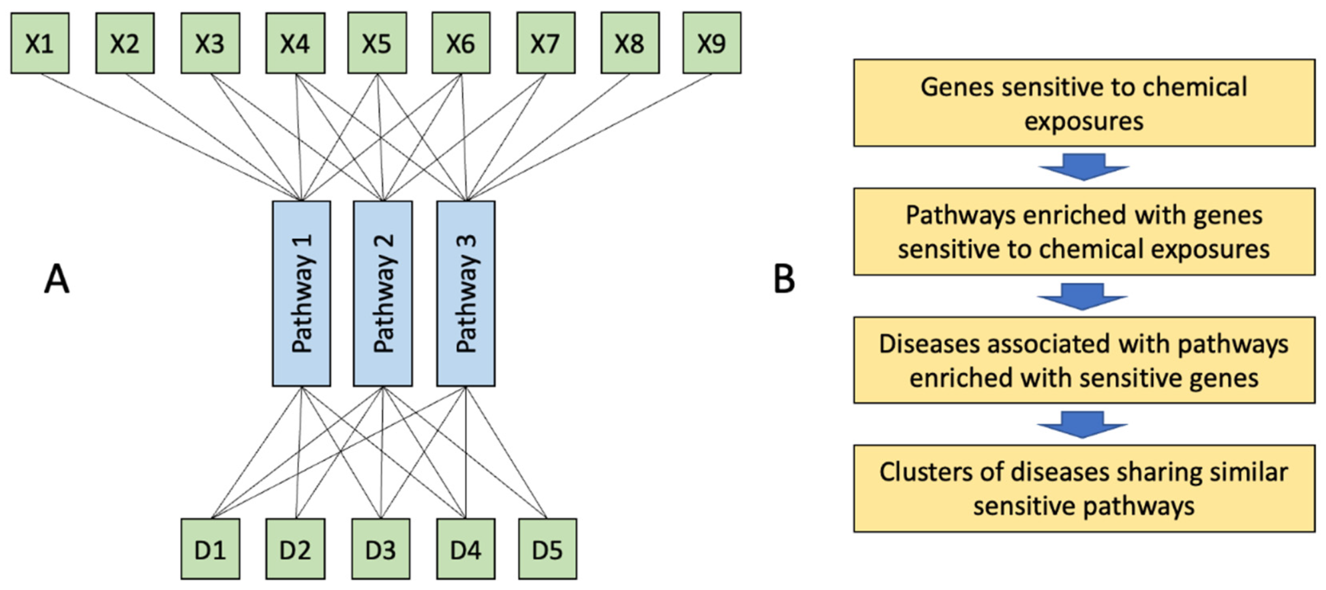 Toxics 10 00764 g001 Toxics 10 00764 g001