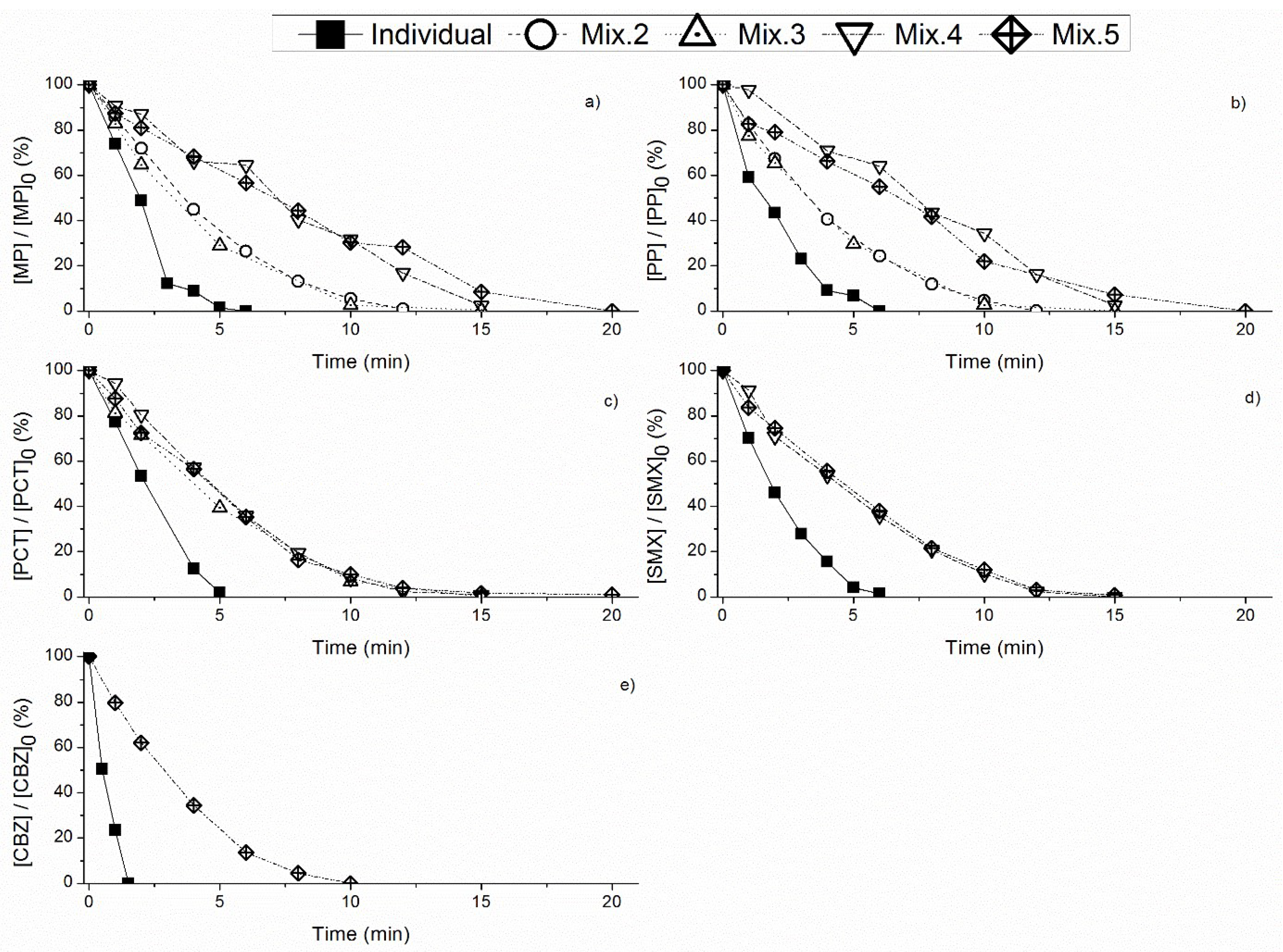 Toxics 10 00765 g001