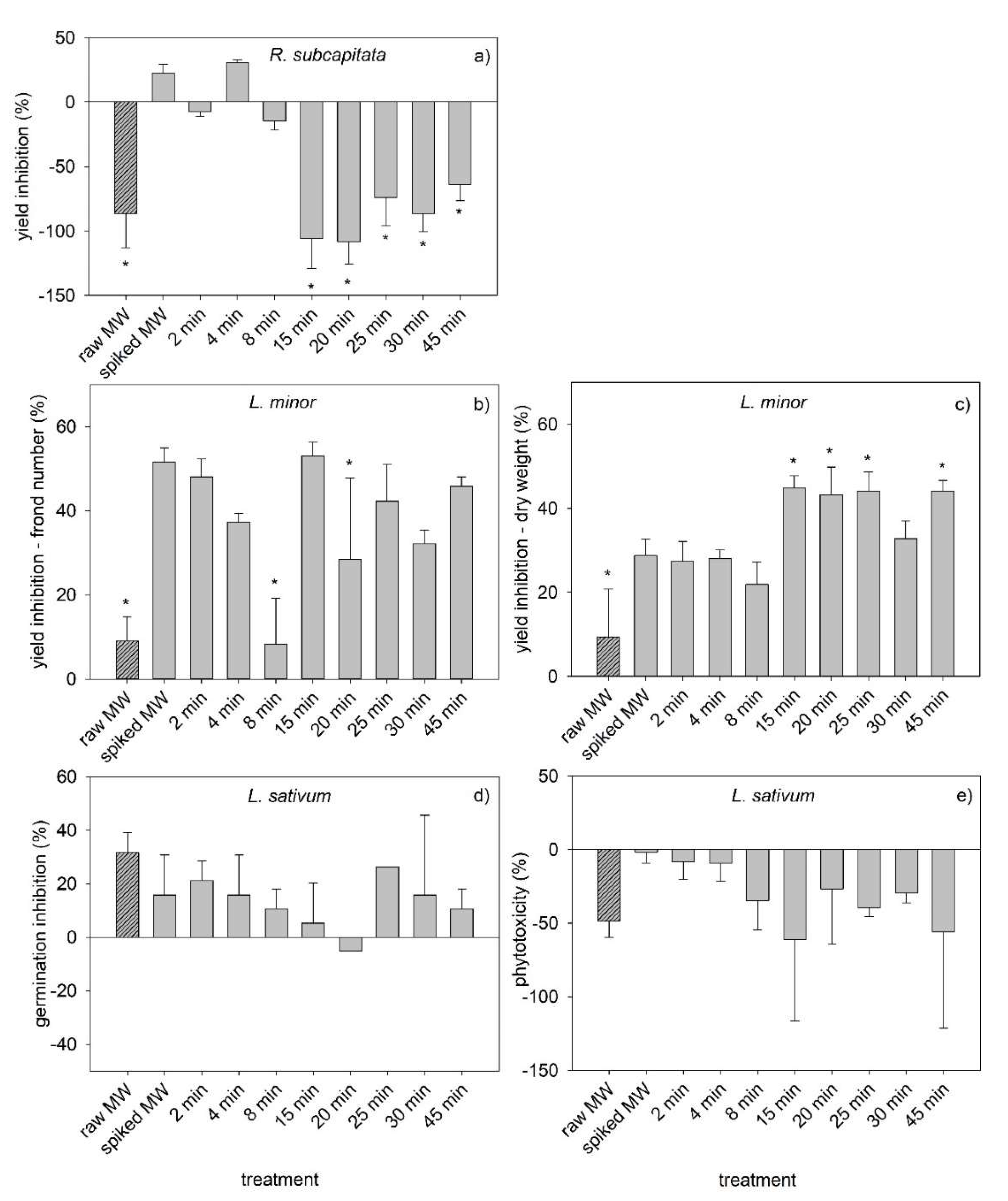 Toxics 10 00765 g004