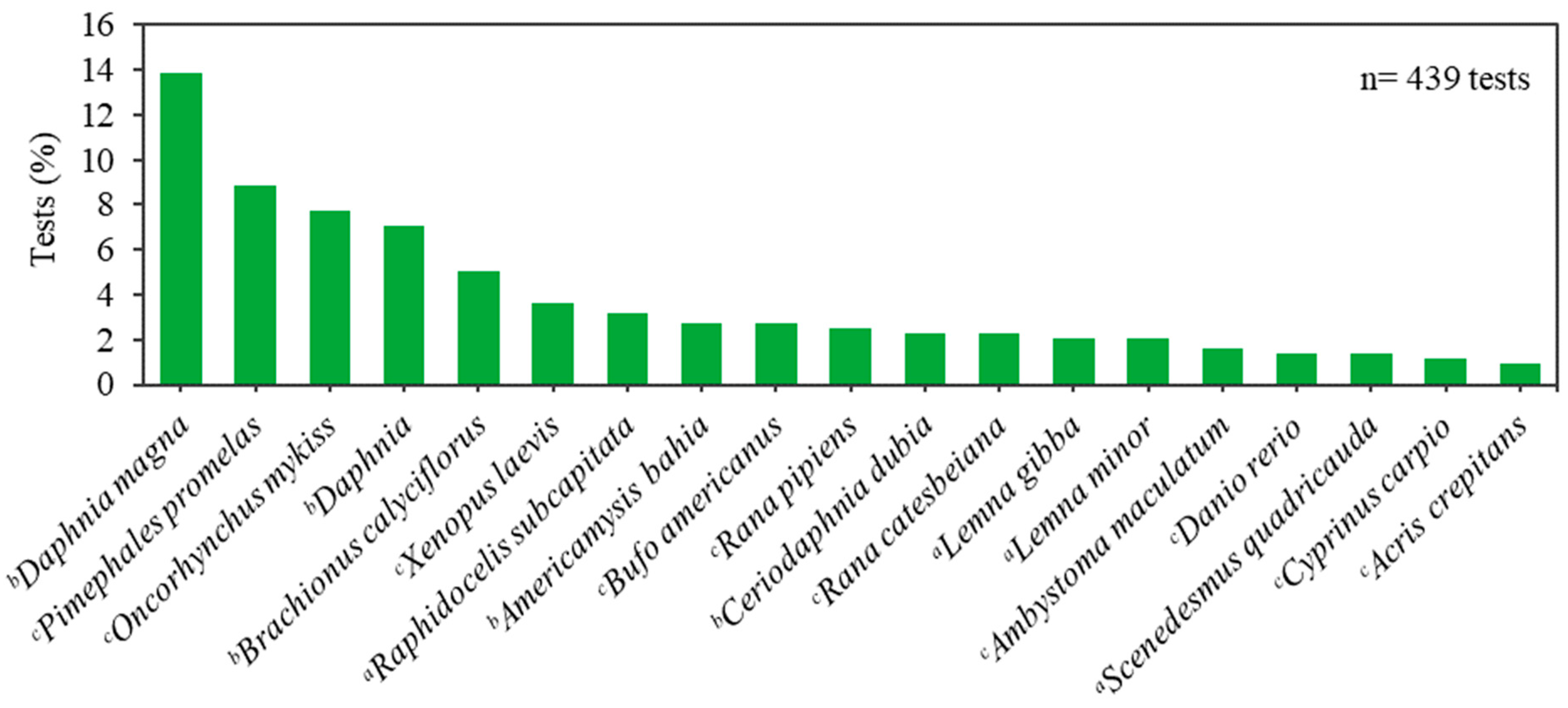 Toxics 10 00767 g001
