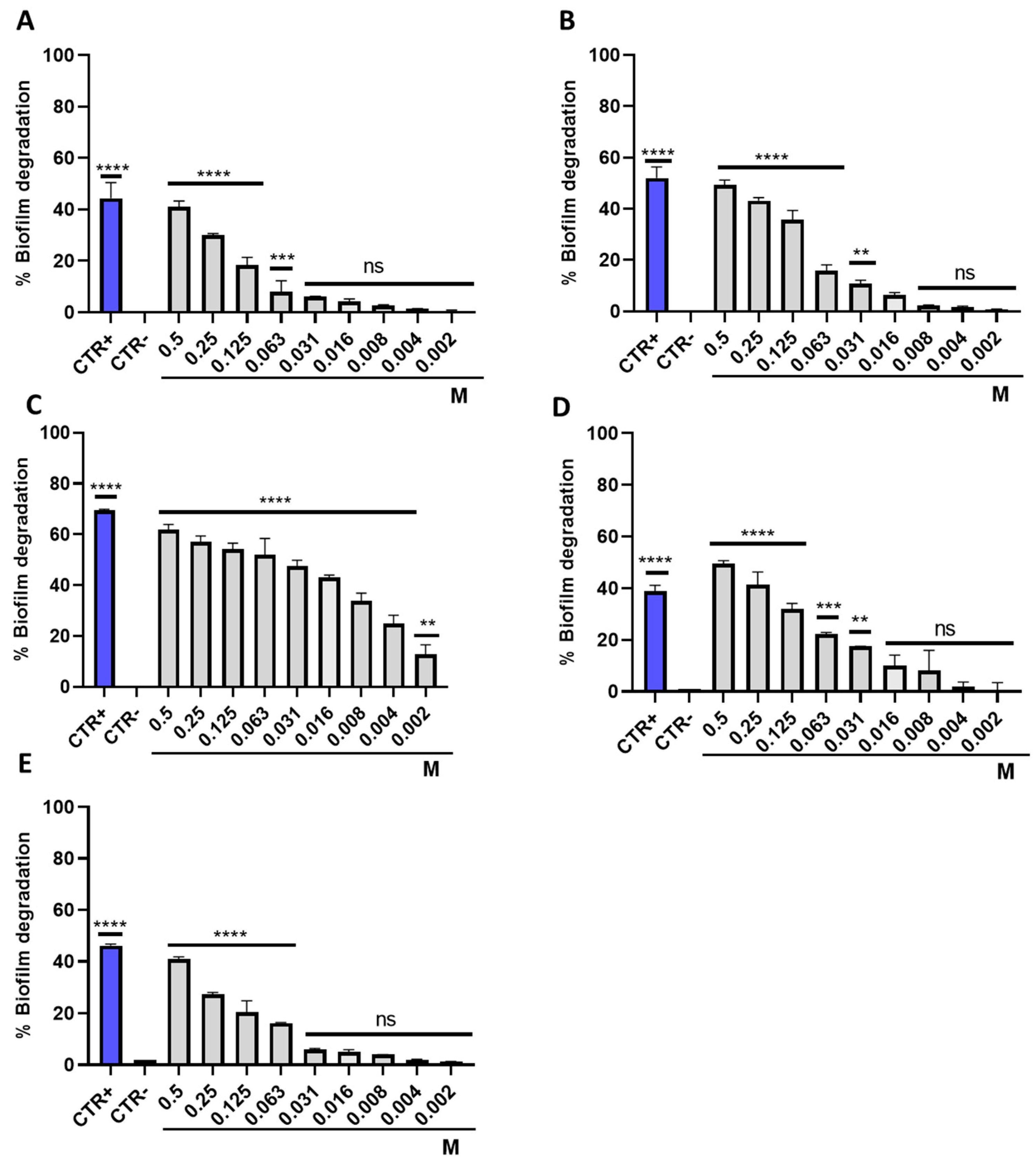 Toxics 10 00768 g004