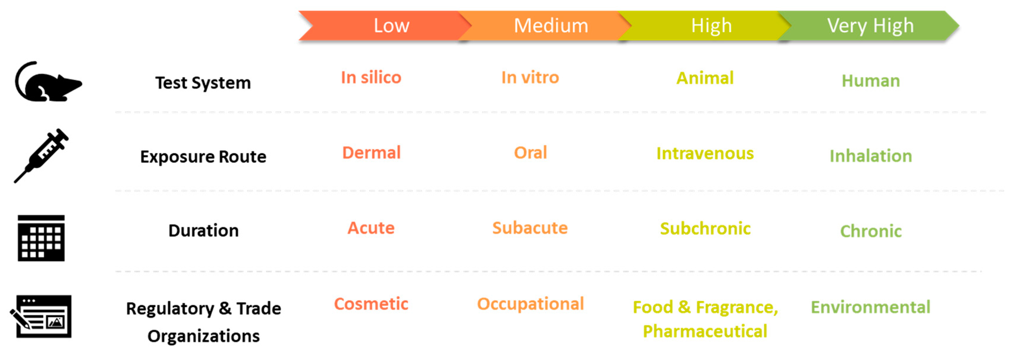 Cannabis Vapor Pens: A look at category trends & performance