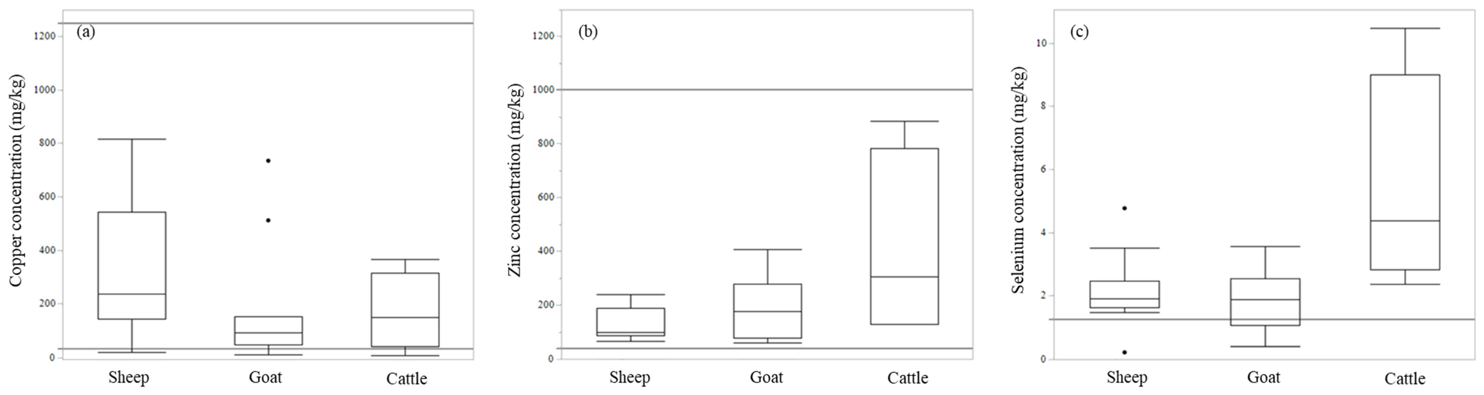 Toxics 10 00773 g003