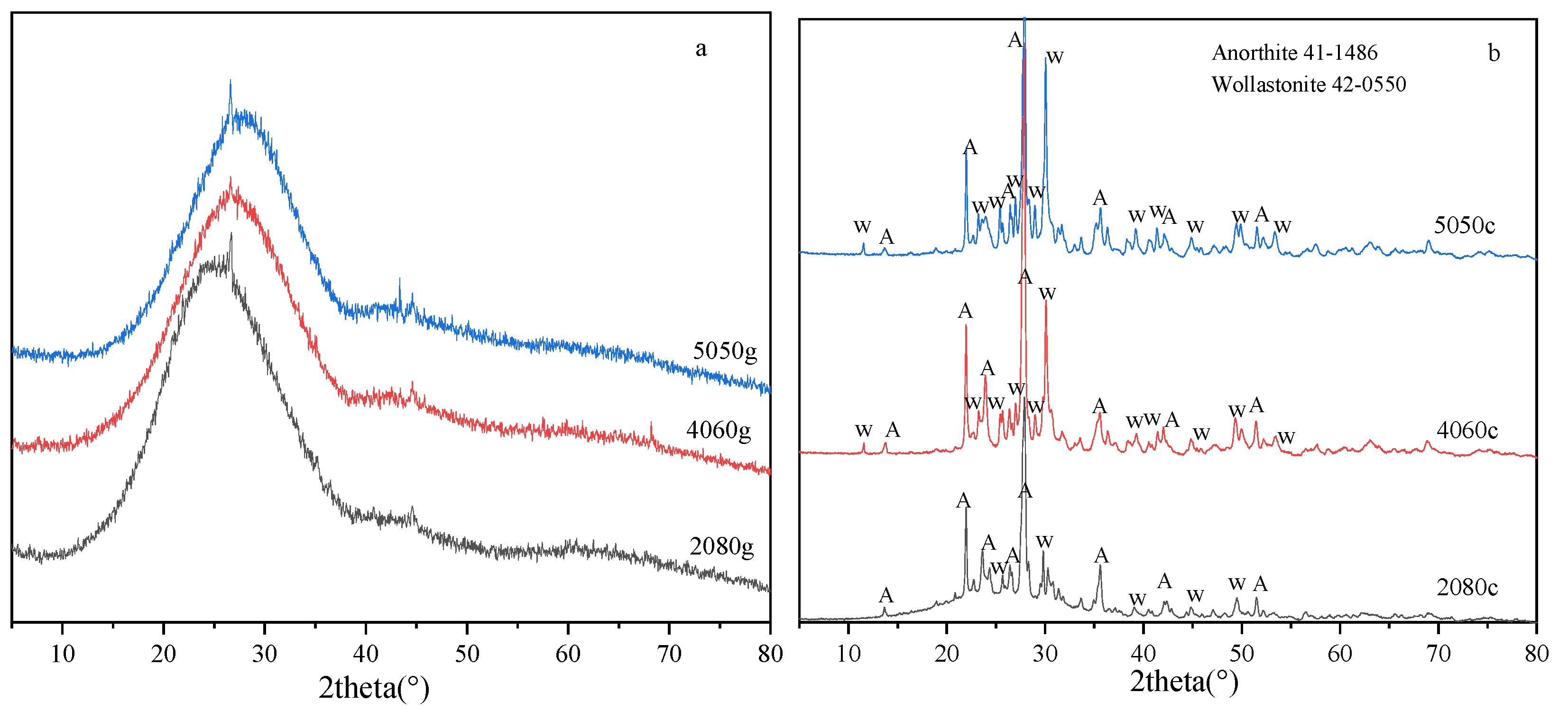 Toxics 10 00774 g003
