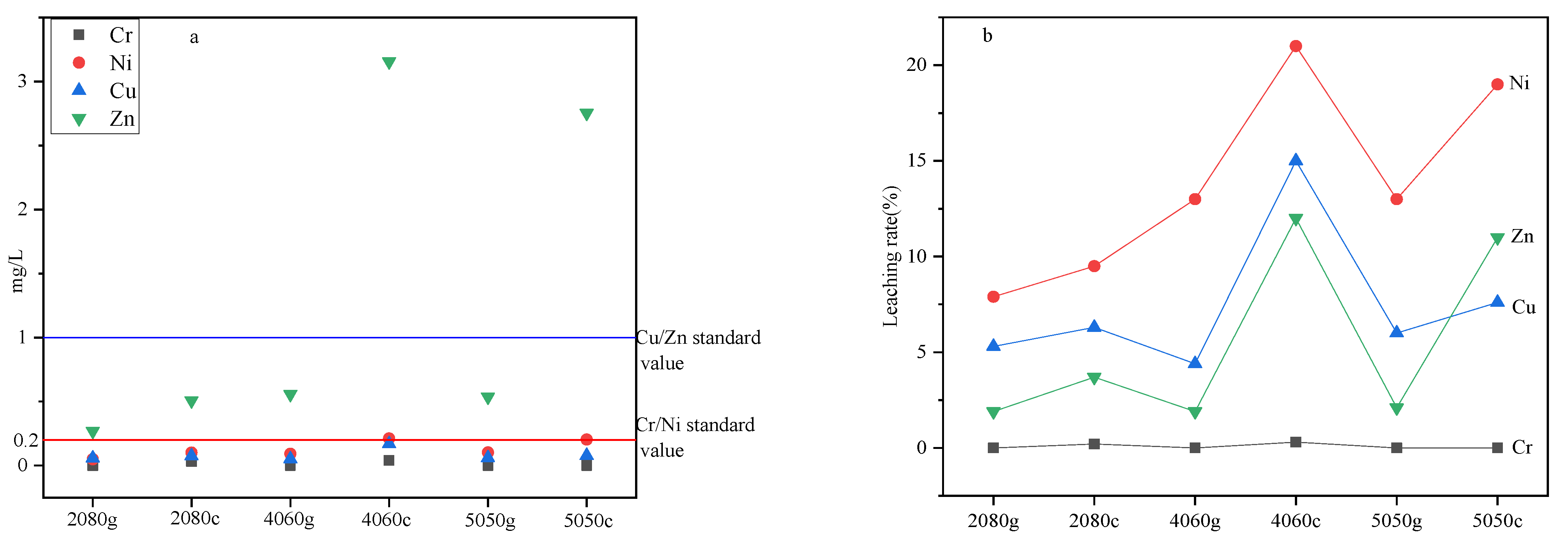 Toxics 10 00774 g007
