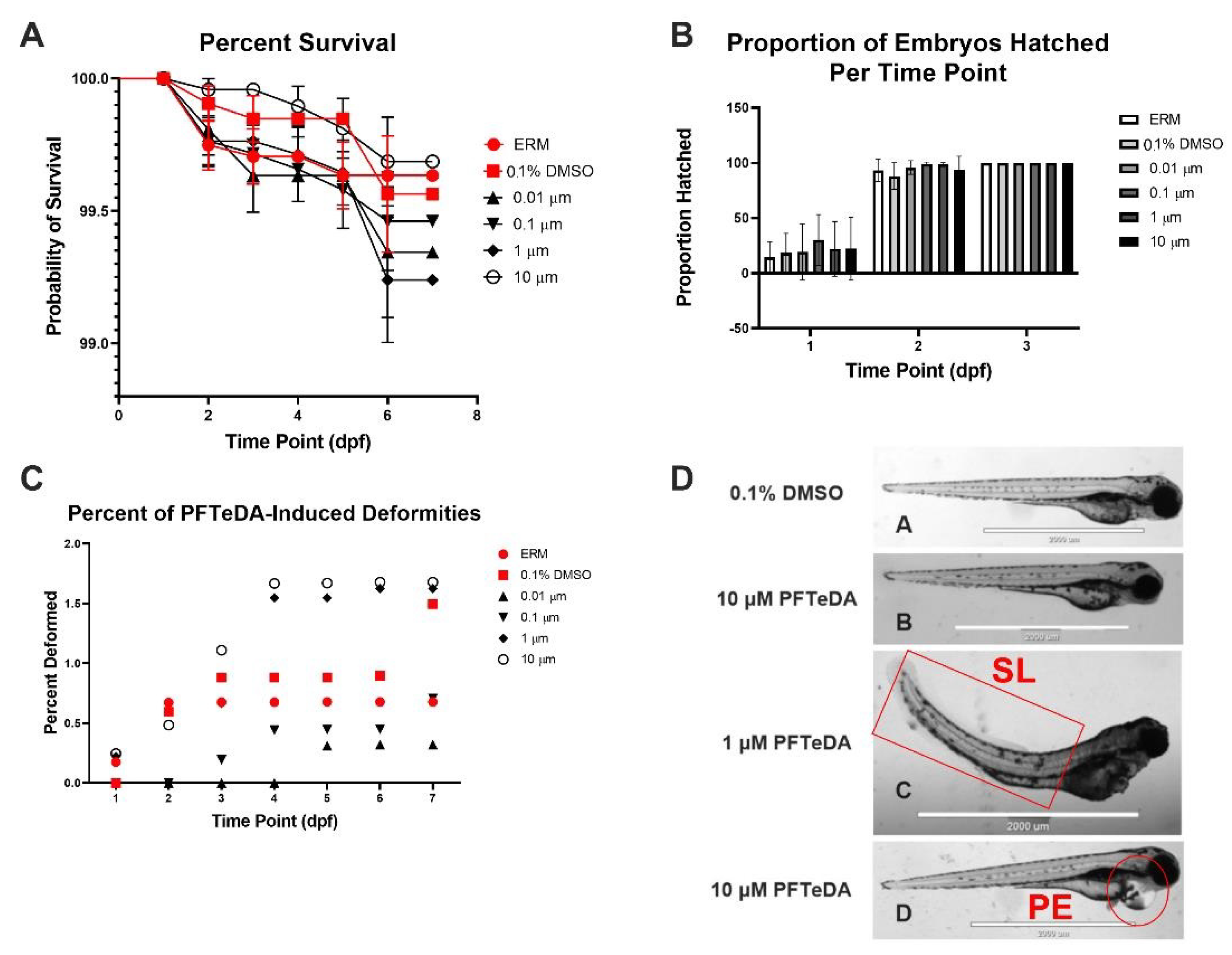Toxics 10 00776 g001