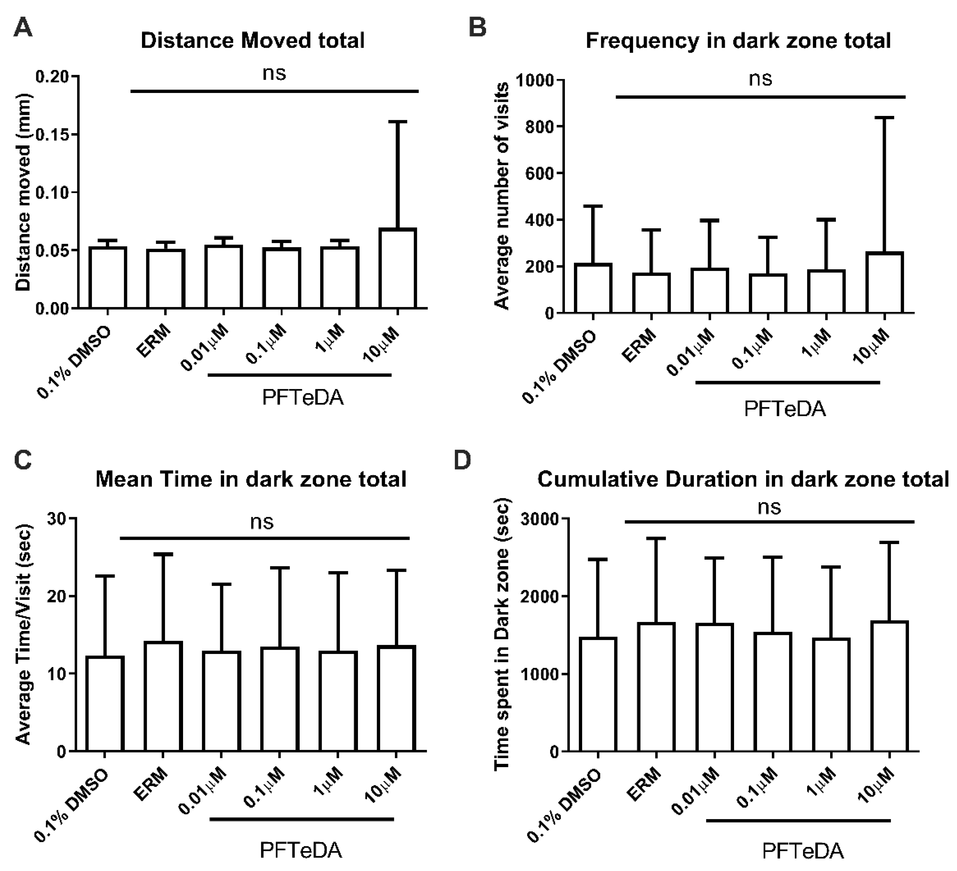 Toxics 10 00776 g007