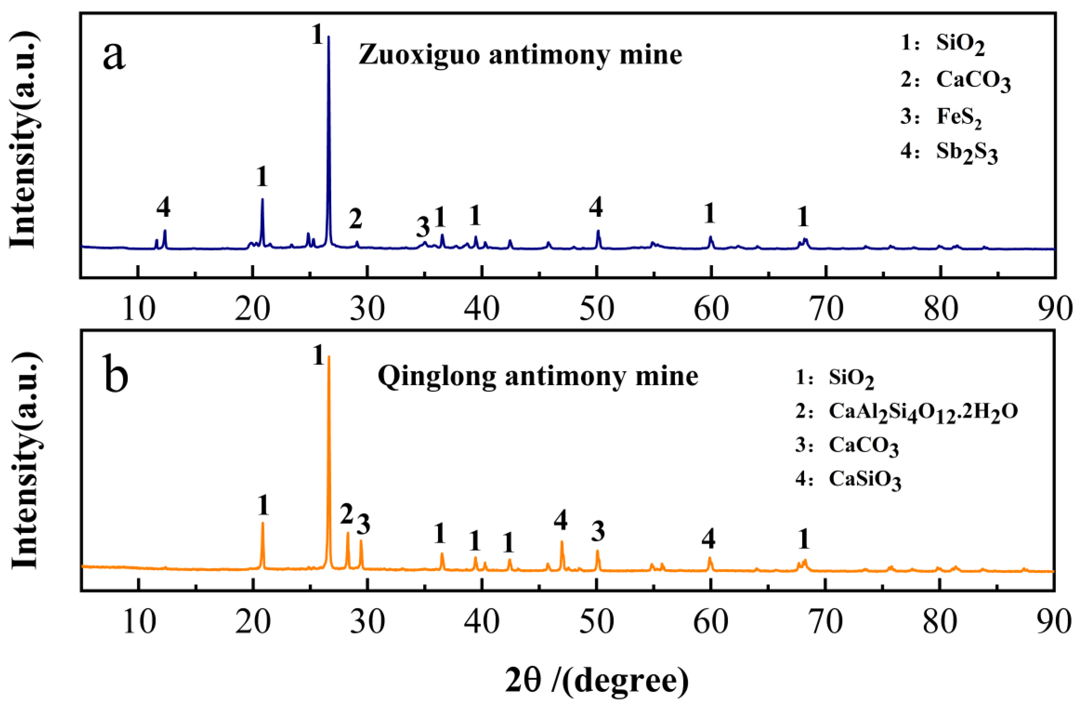Toxics 10 00777 g002 Toxics 10 00777 g002