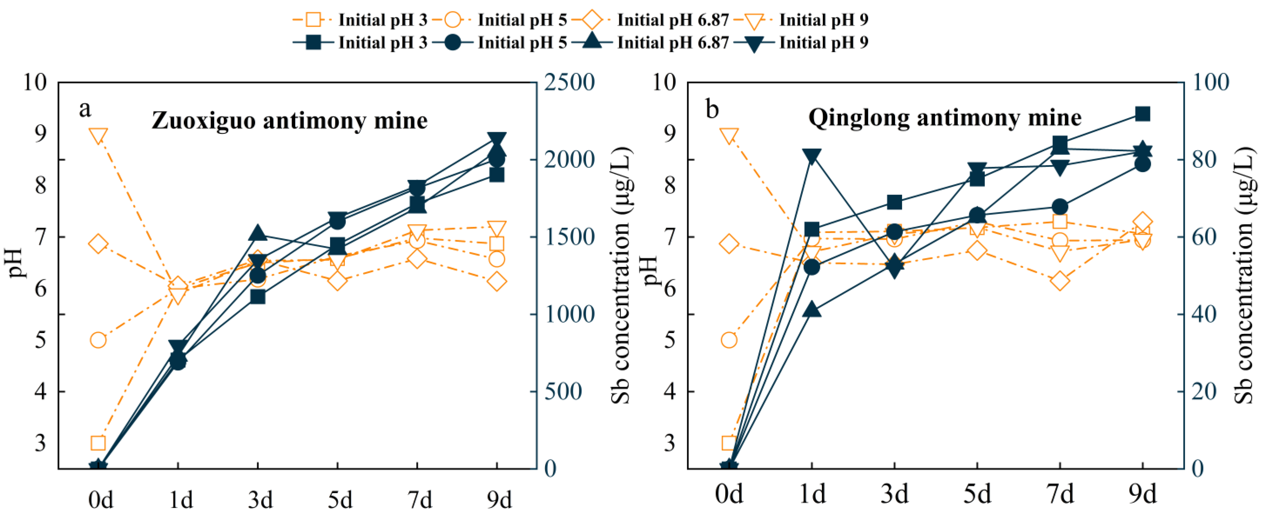 Toxics 10 00777 g003 Toxics 10 00777 g003