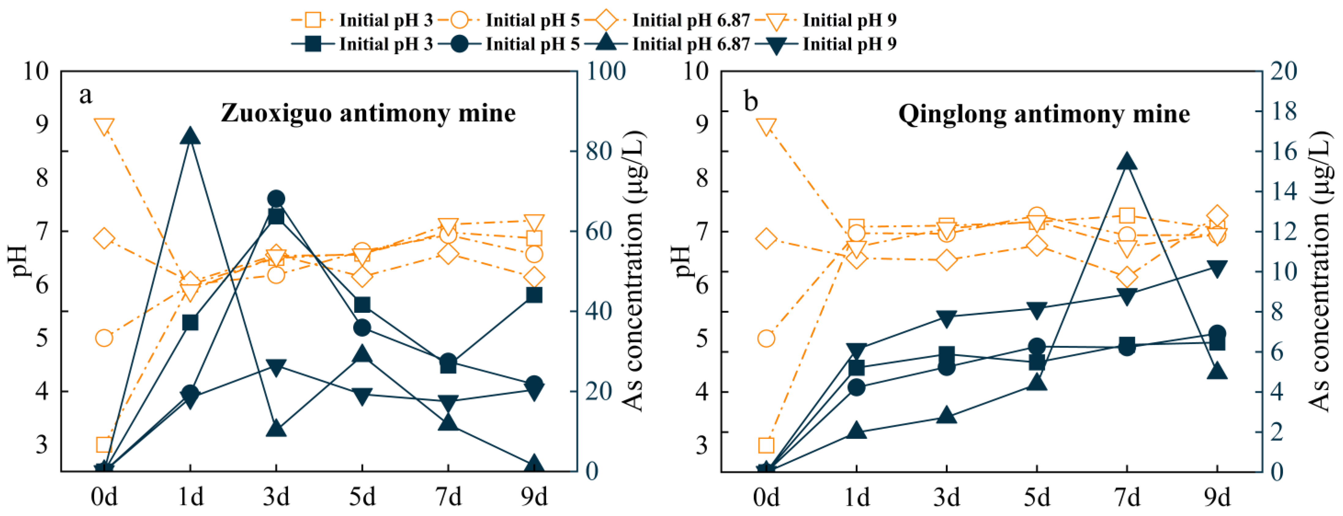 Toxics 10 00777 g004 Toxics 10 00777 g004
